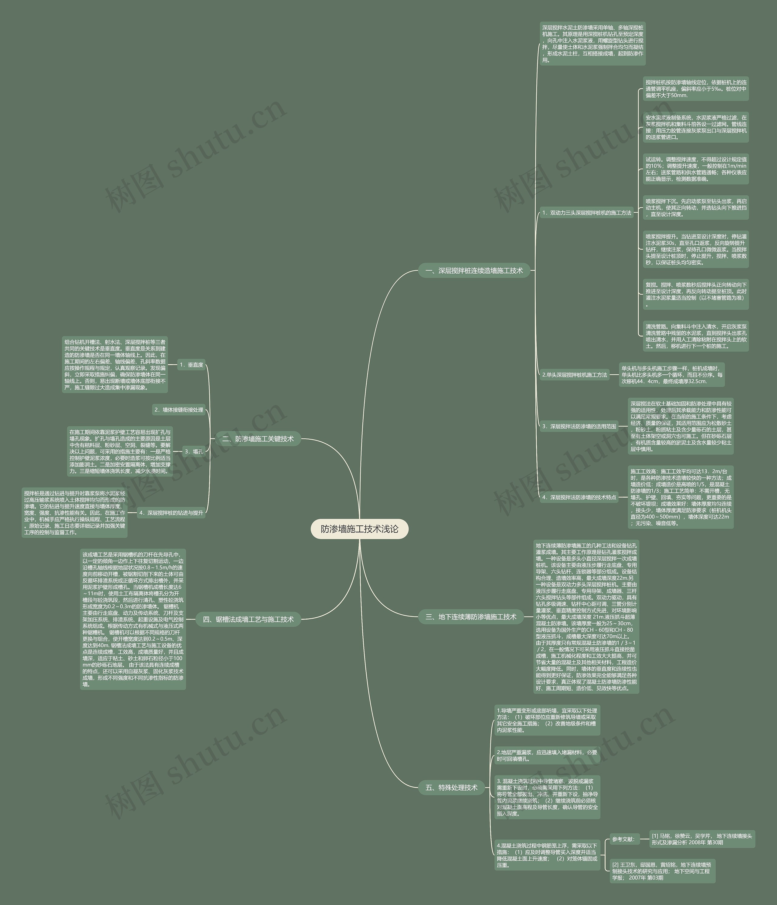 防渗墙施工技术浅论思维导图