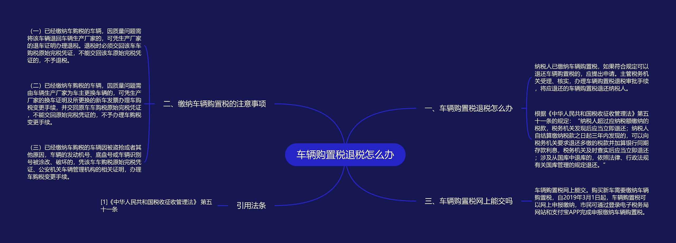 车辆购置税退税怎么办思维导图