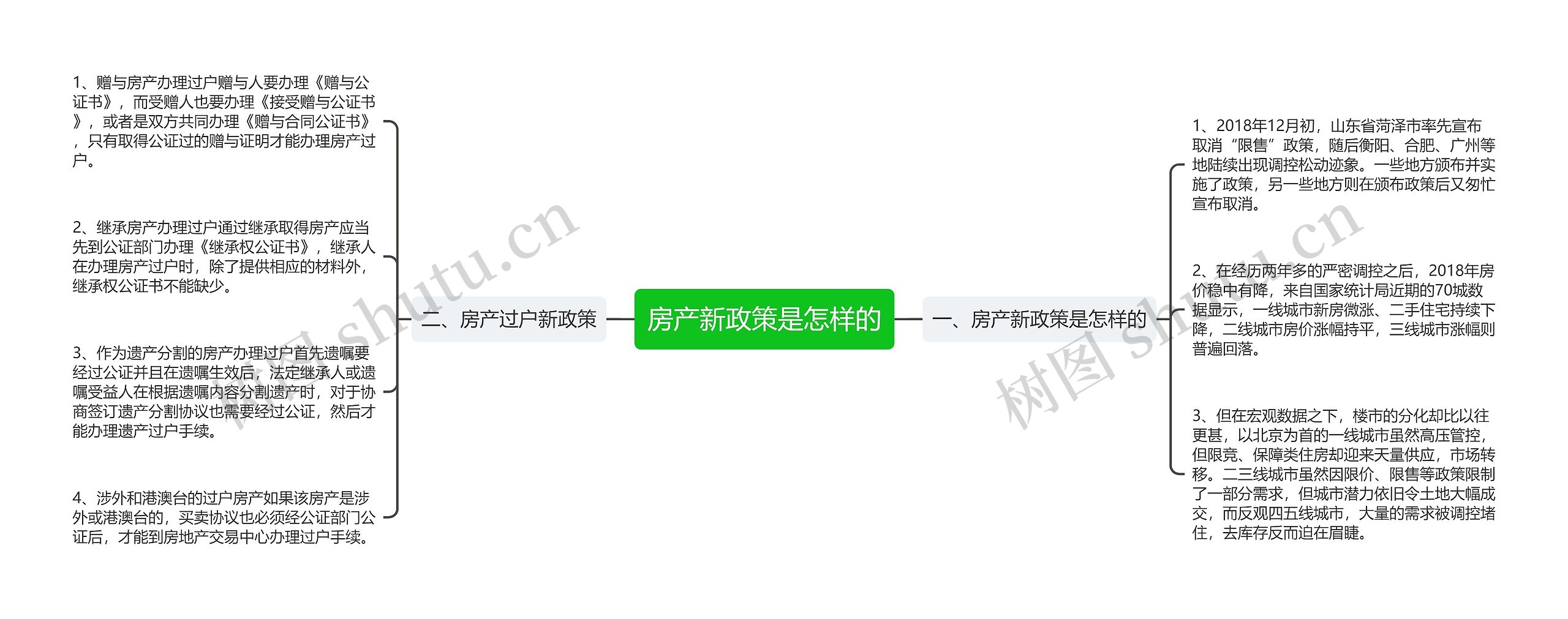 房产新政策是怎样的 房产新政策是怎样的
