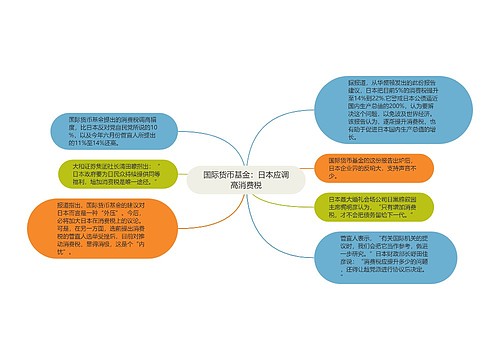 国际货币基金：日本应调高消费税