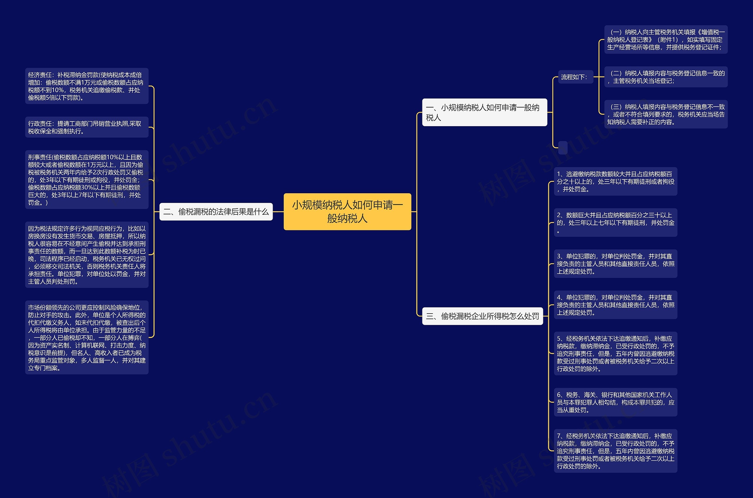 小规模纳税人如何申请一般纳税人 小规模纳税人如何申请一般纳税人