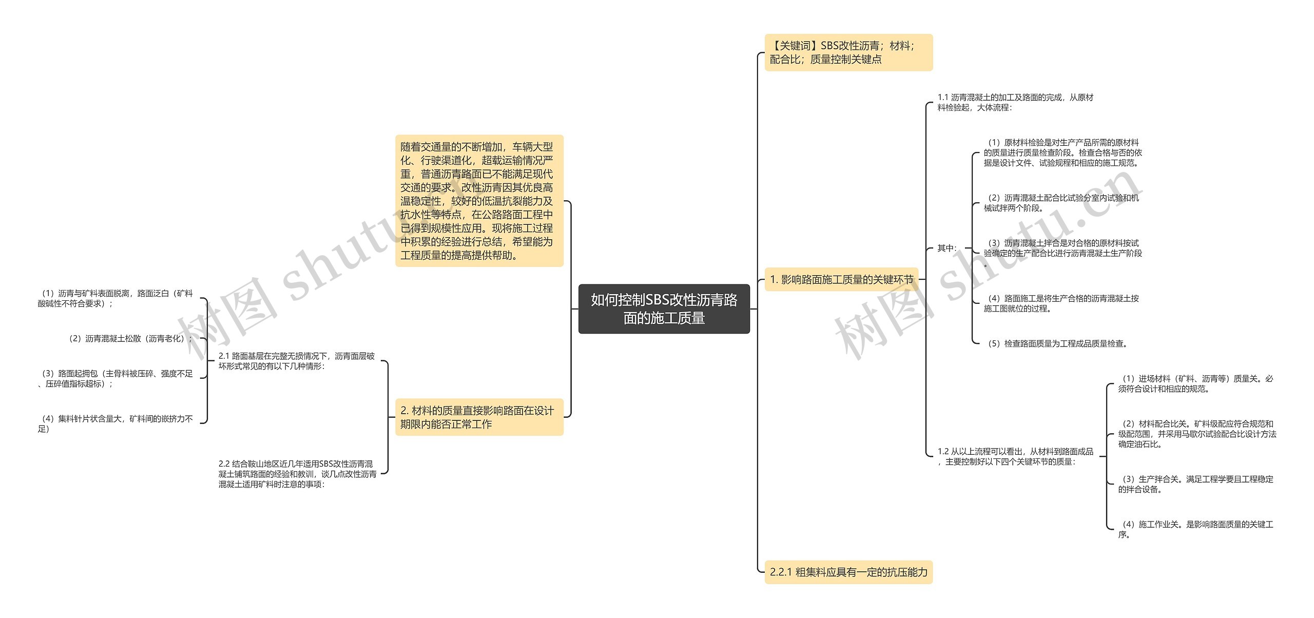 如何控制SBS改性沥青路面的施工质量