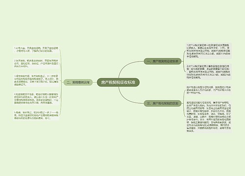 房产税契税征收标准