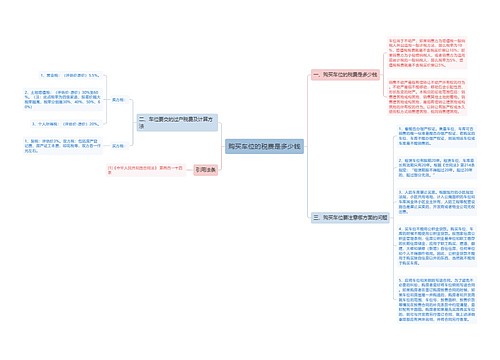 购买车位的税费是多少钱