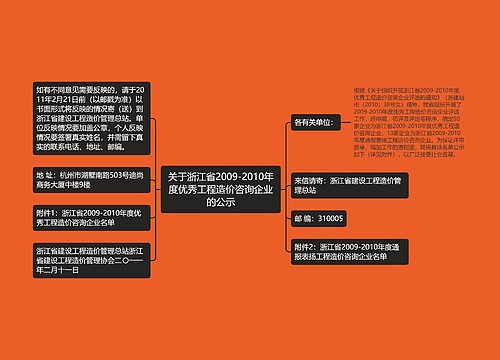 关于浙江省2009-2010年度优秀工程造价咨询企业的公示