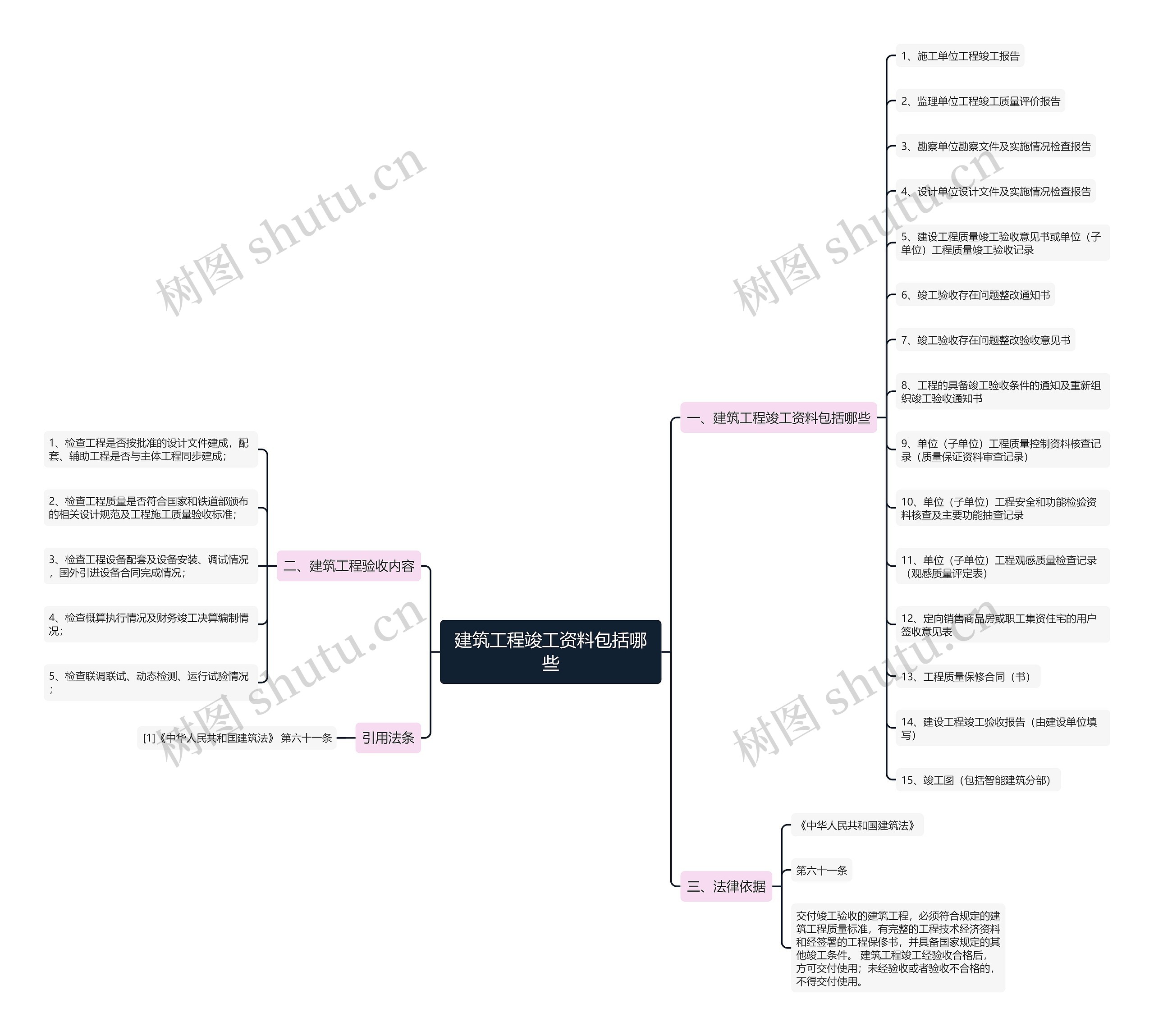 建筑工程竣工资料包括哪些 建筑工程竣工资料包括哪些
