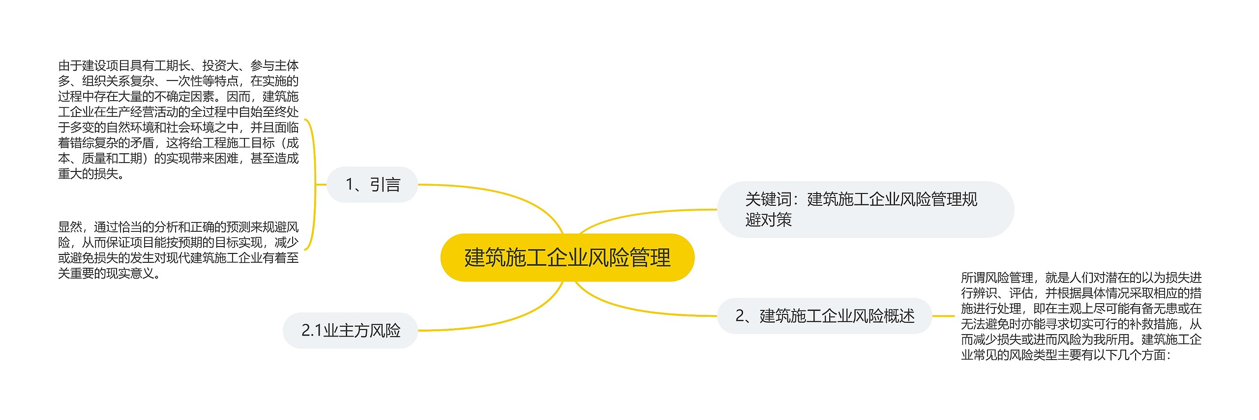 建筑施工企业风险管理思维导图