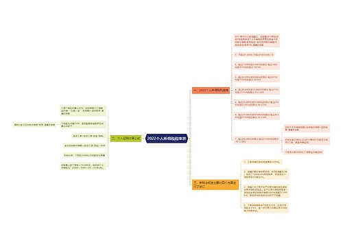 2022个人所得税税率表