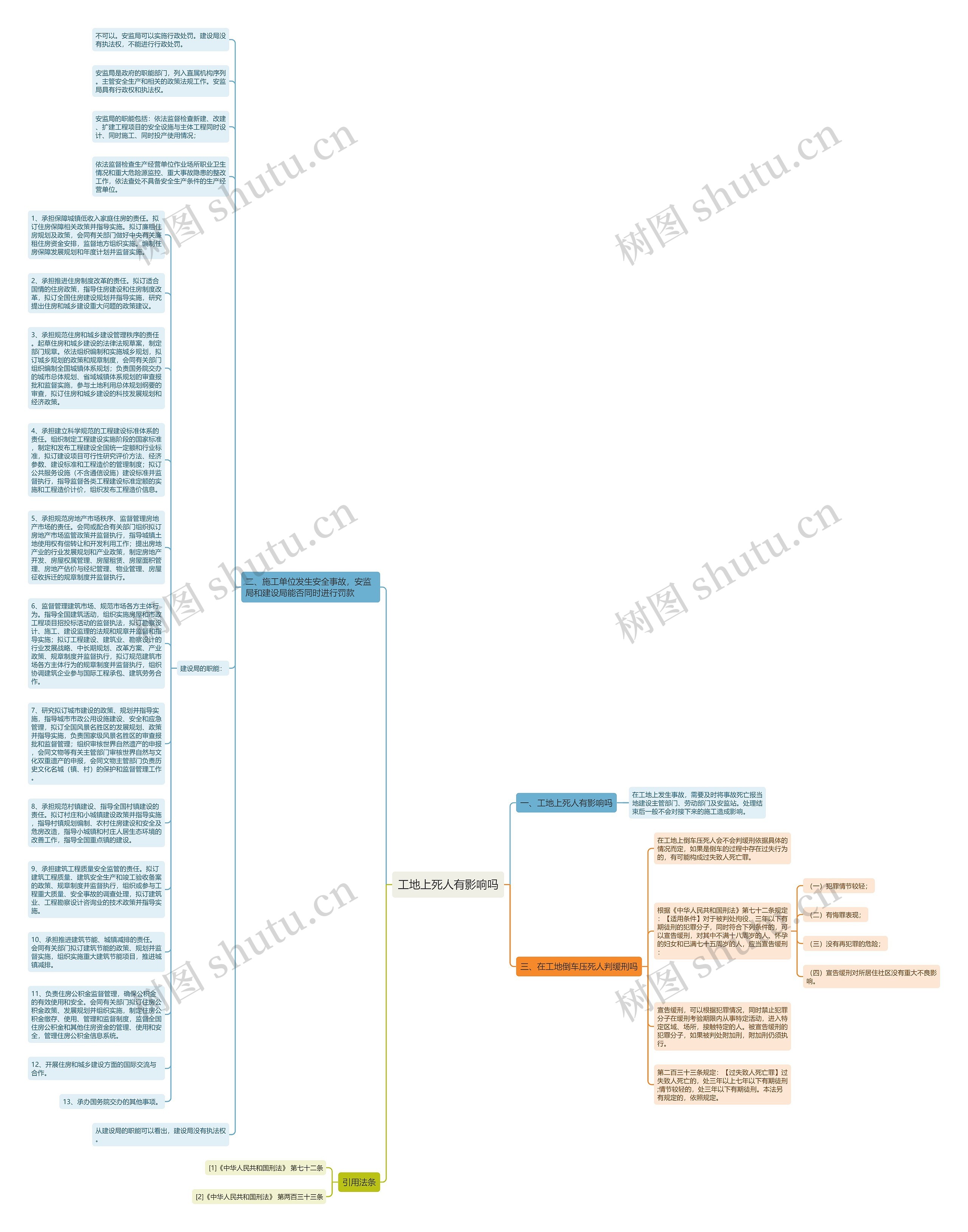 工地上死人有影响吗思维导图