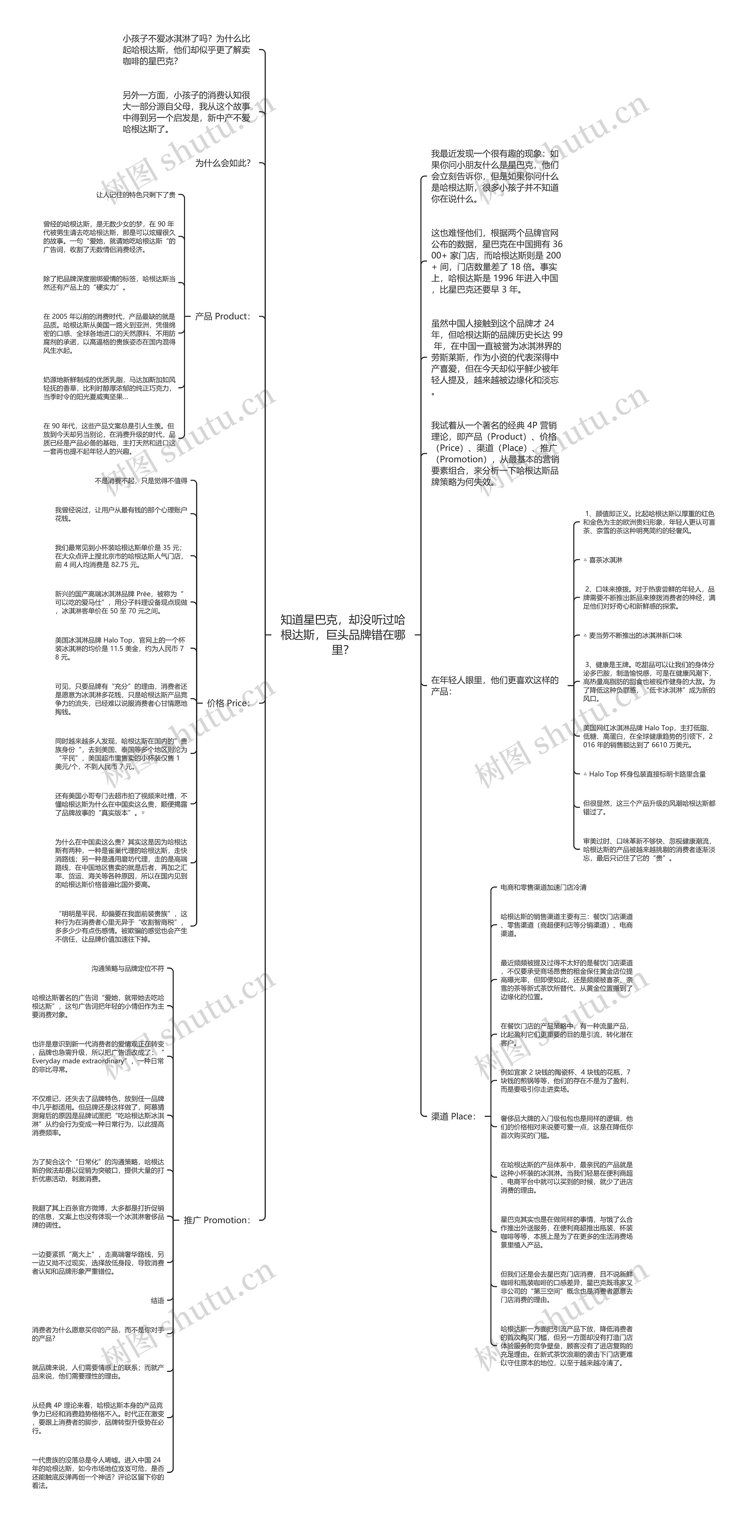 知道星巴克，却没听过哈根达斯，巨头品牌错在哪里？思维导图