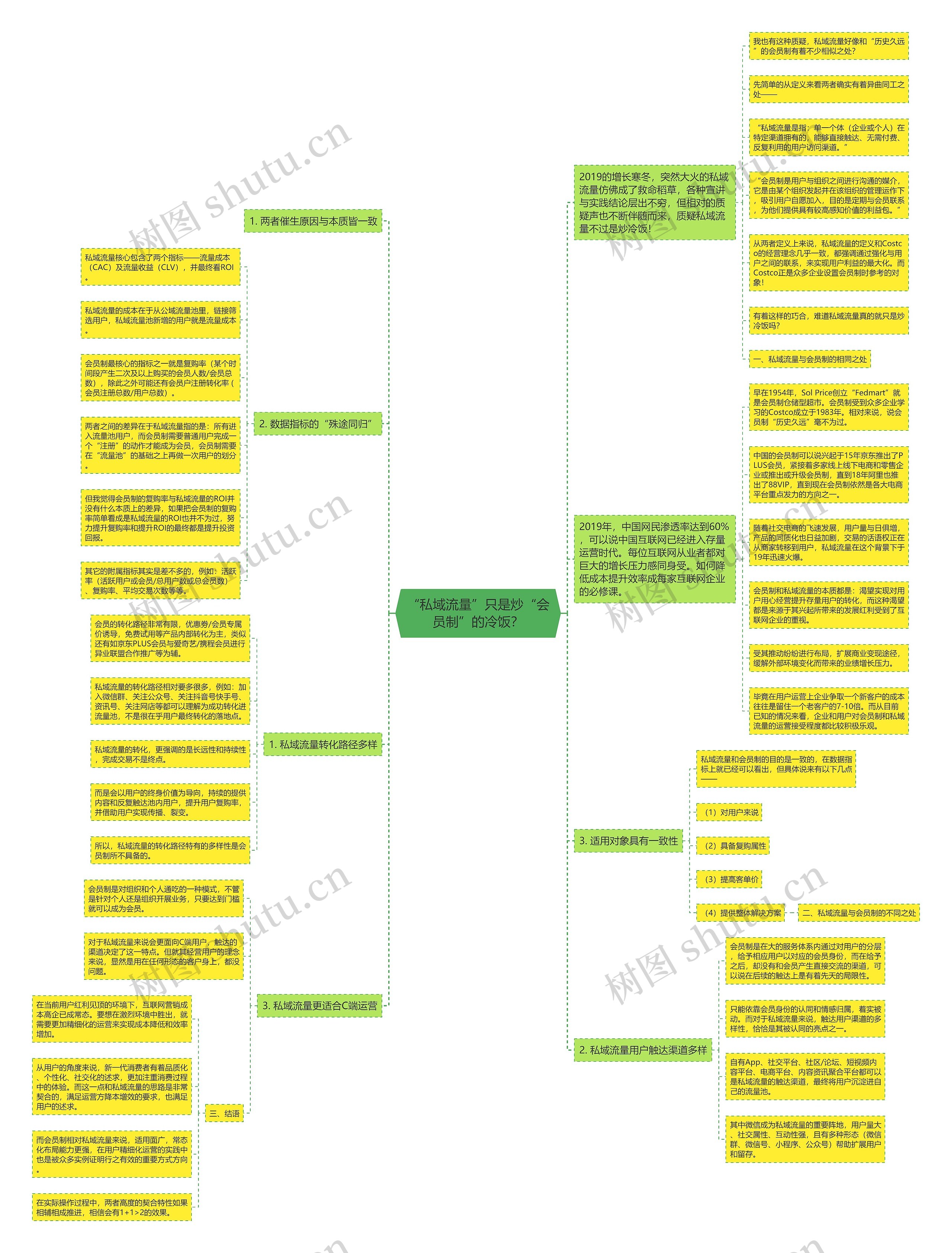 “私域流量”只是炒“会员制”的冷饭? “私域流量”只是炒“会员制”的冷饭?