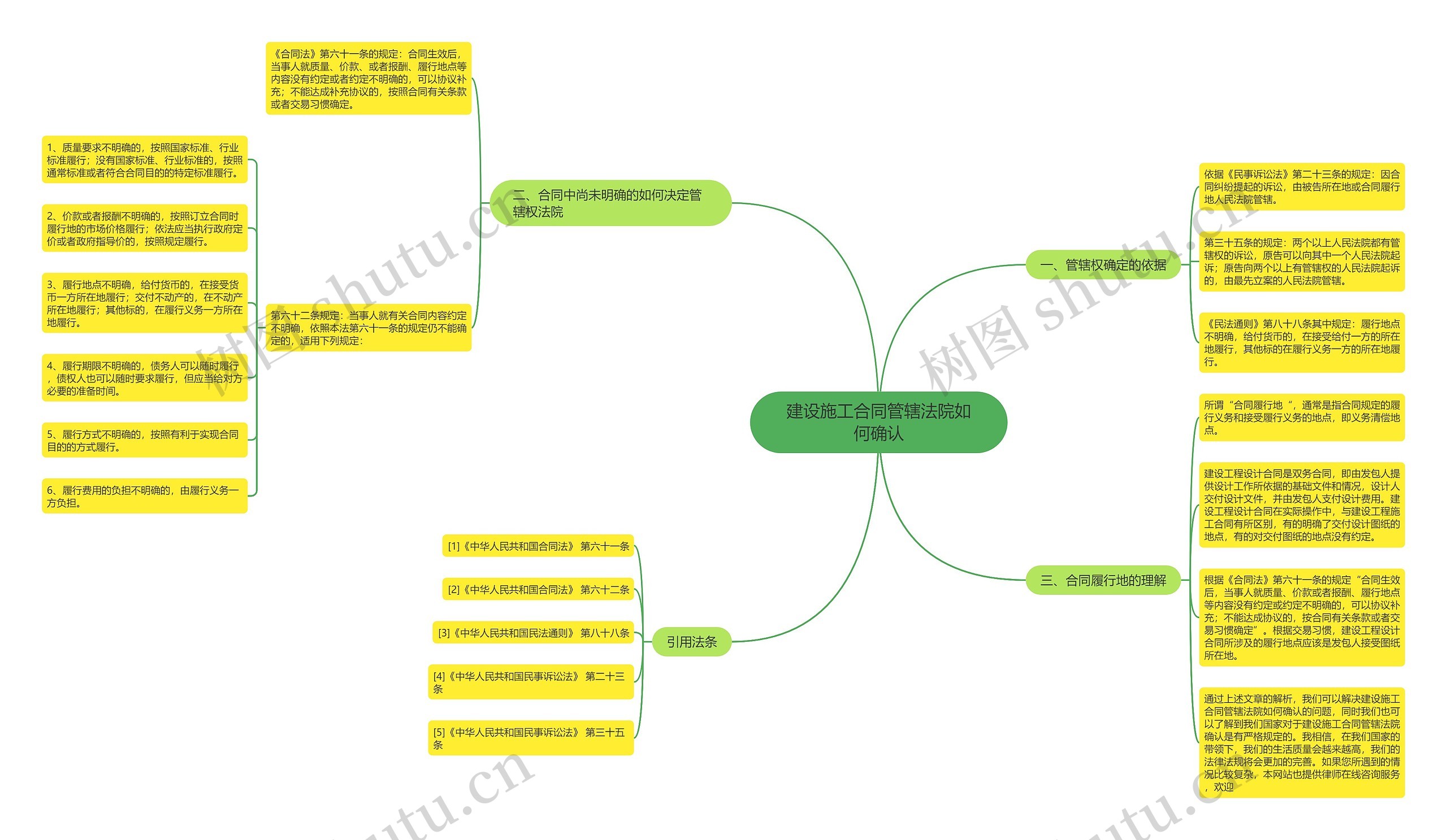 建设施工合同管辖法院如何确认 建设施工合同管辖法院如何确认