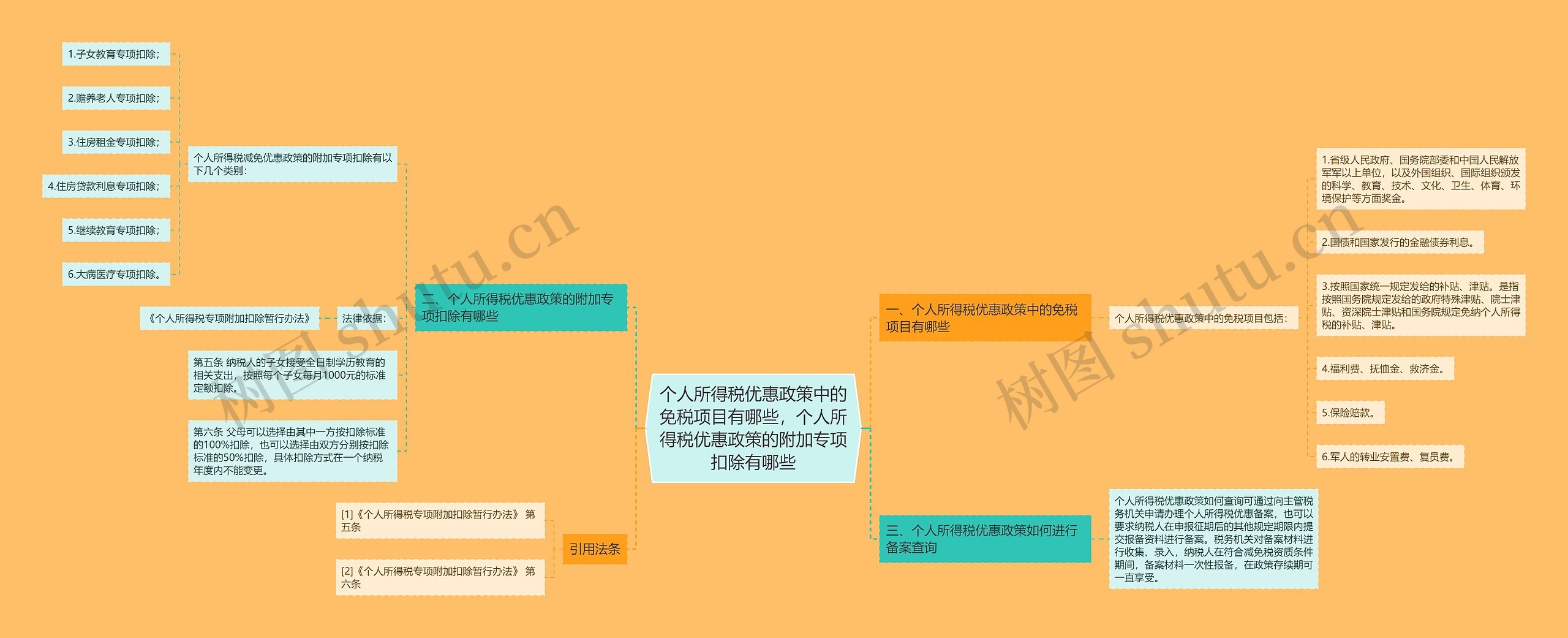 个人所得税优惠政策中的免税项目有哪些，个人所得税优惠政策的附加专项扣除有哪些