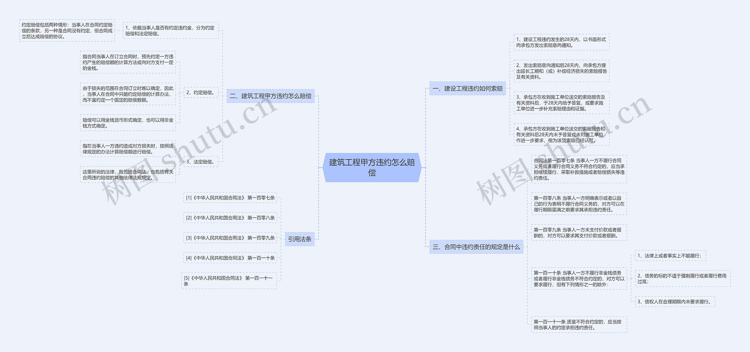 建筑工程甲方违约怎么赔偿 建筑工程甲方违约怎么赔偿