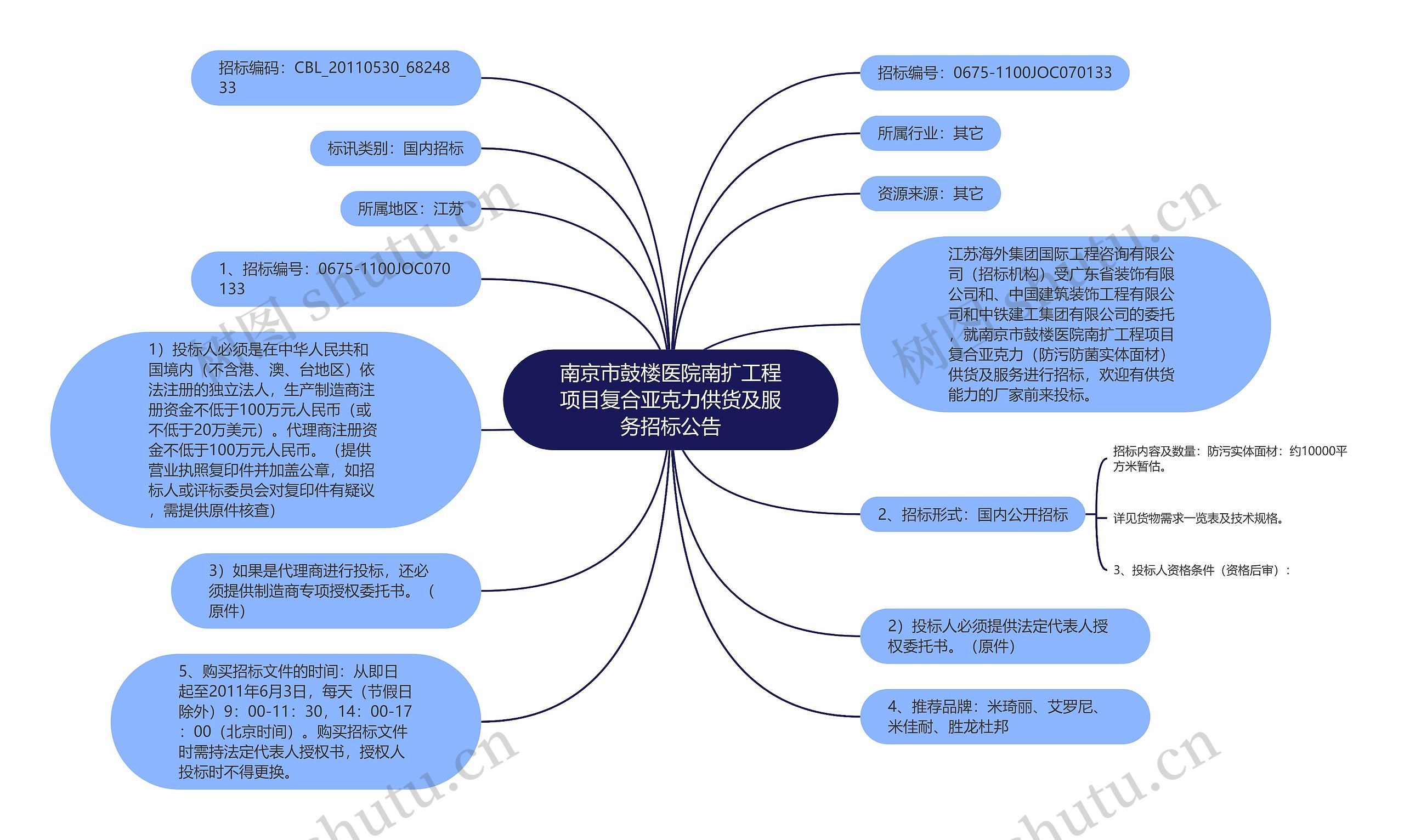 南京市鼓楼医院南扩工程项目复合亚克力供货及服务招标公告