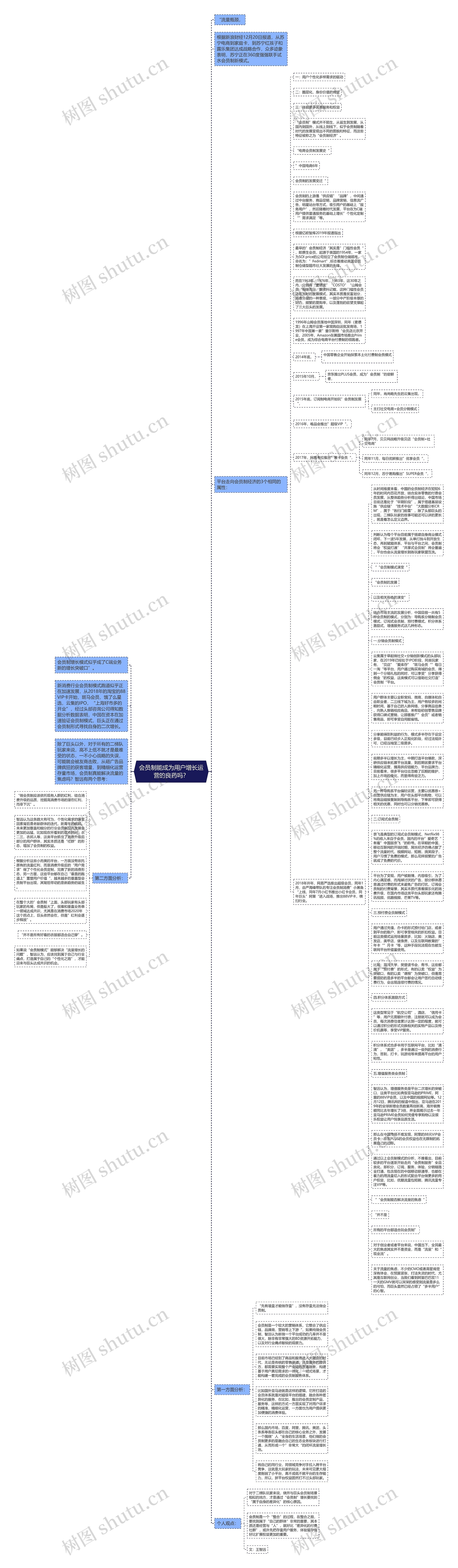 会员制能成为用户增长运营的良药吗？思维导图
