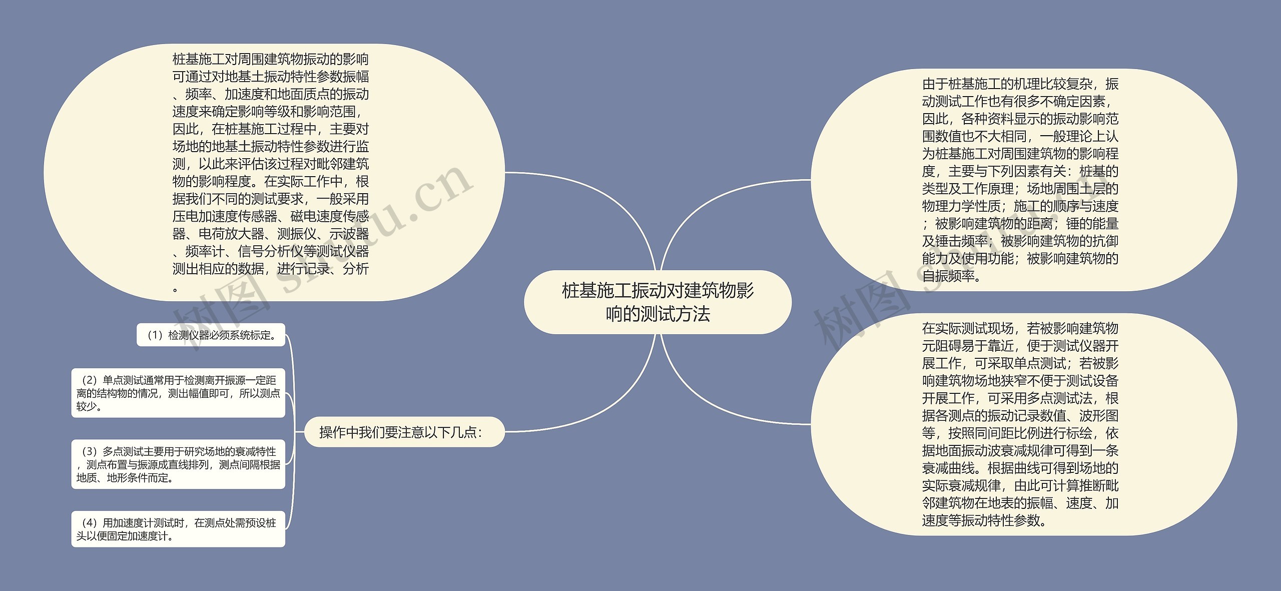 桩基施工振动对建筑物影响的测试方法思维导图