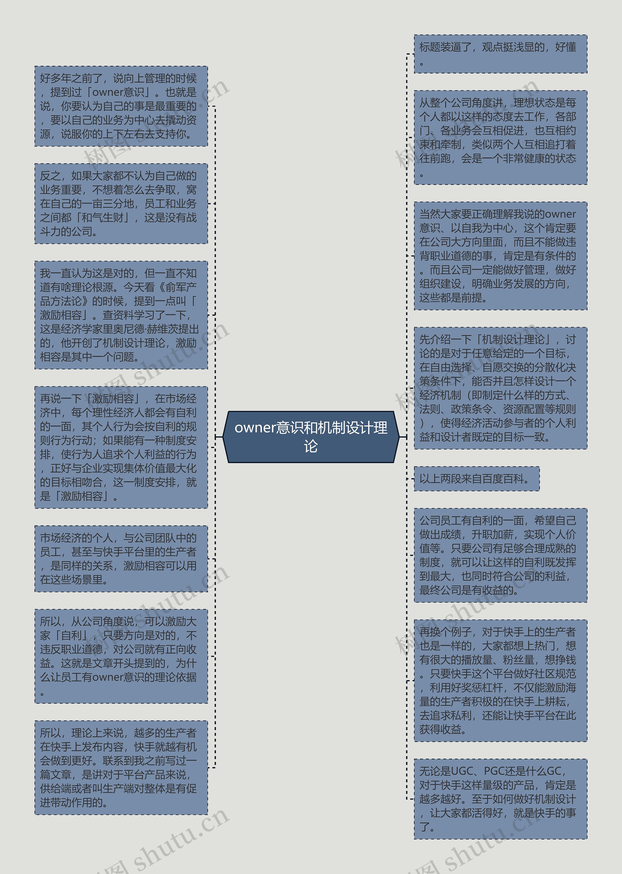 owner意识和机制设计理论