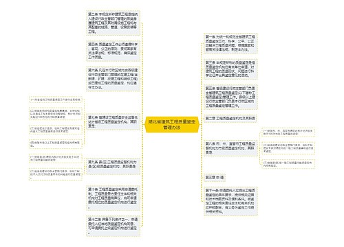 湖北省建筑工程质量鉴定管理办法