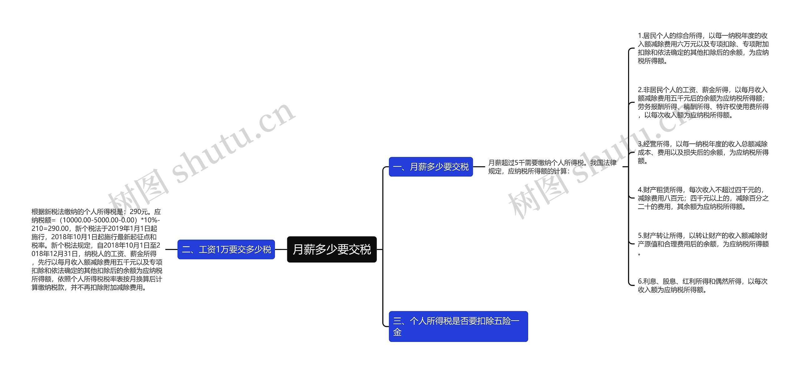 月薪多少要交税思维导图