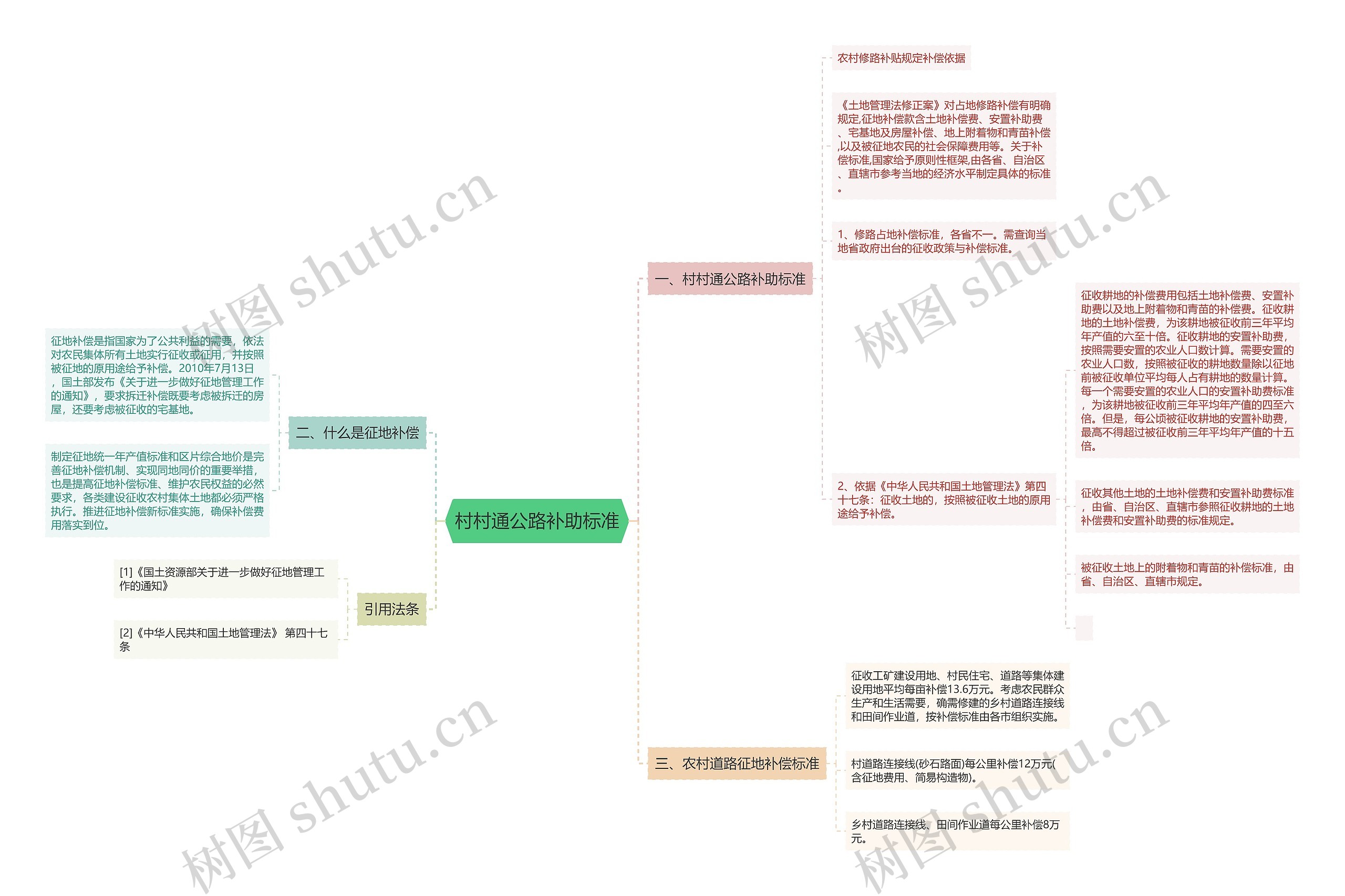 村村通公路补助标准 村村通公路补助标准