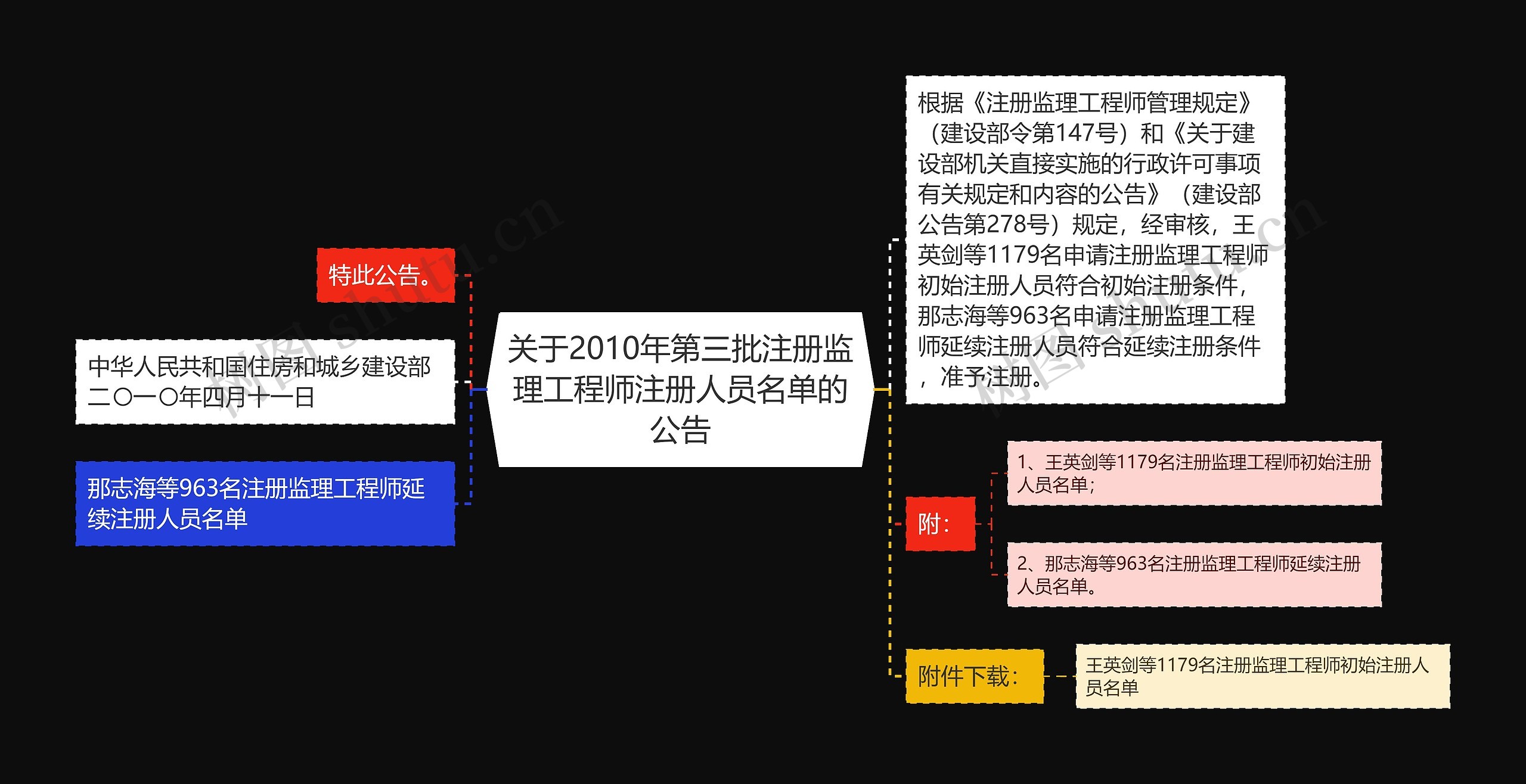 关于2010年第三批注册监理工程师注册人员名单的公告