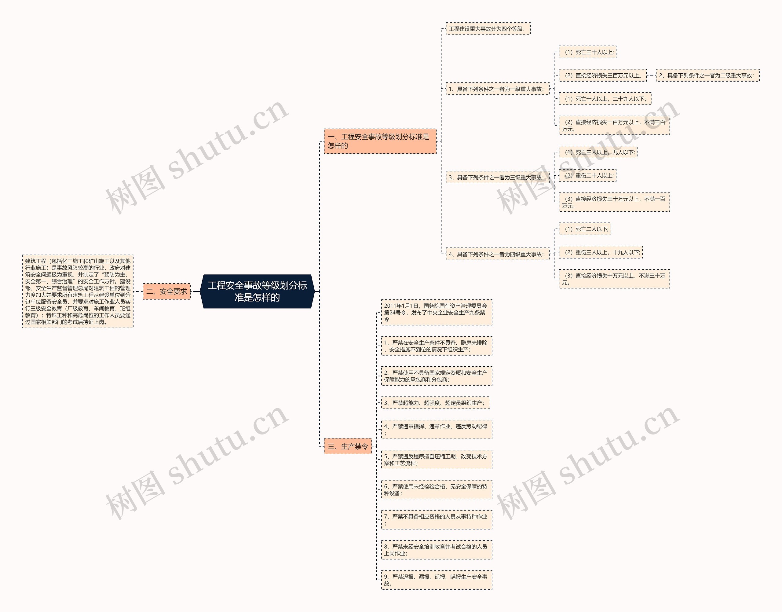 工程安全事故等级划分标准是怎样的 工程安全事故等级划分标准是怎样的