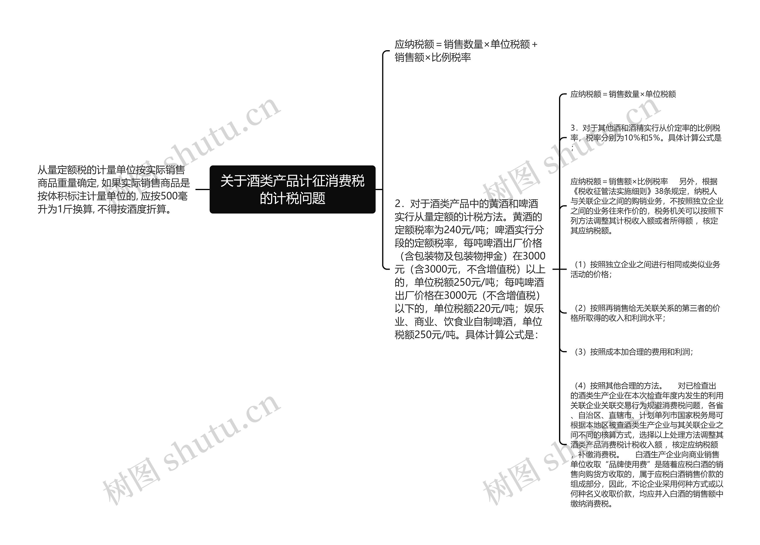 关于酒类产品计征消费税的计税问题思维导图