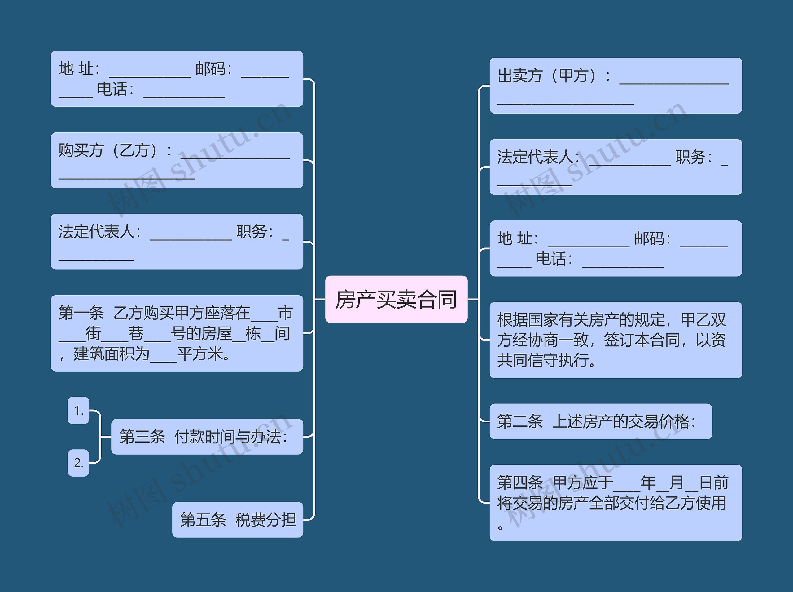 房产买卖合同思维导图