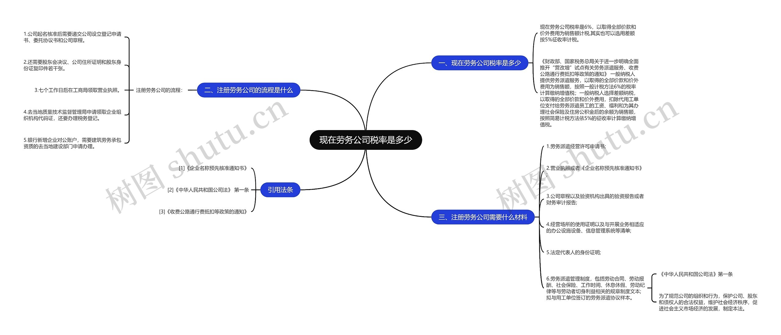 现在劳务公司税率是多少思维导图