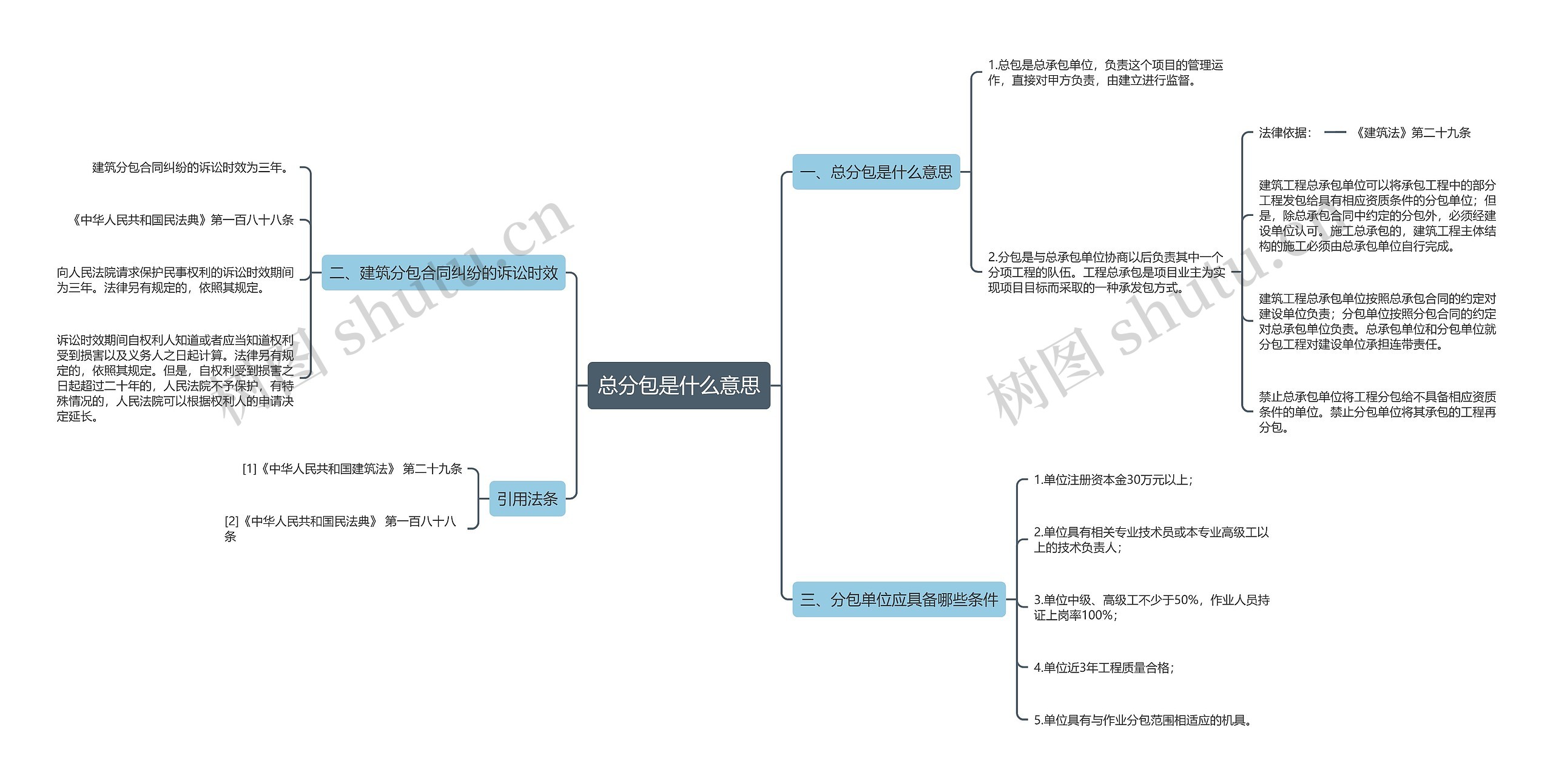 总分包是什么意思