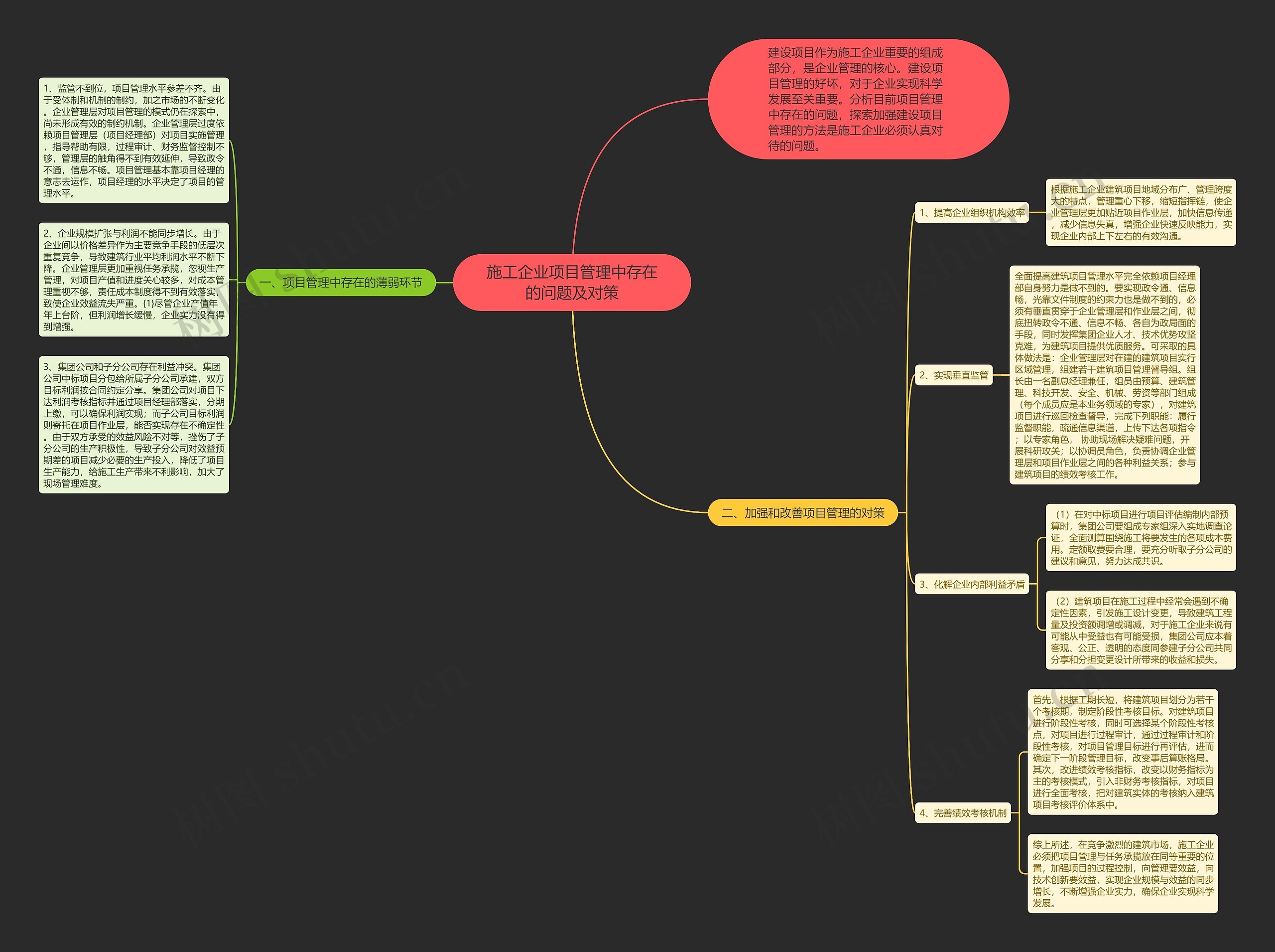 施工企业项目管理中存在的问题及对策思维导图