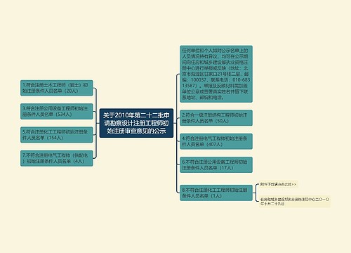 关于2010年第二十二批申请勘察设计注册工程师初始注册审查意见的公示