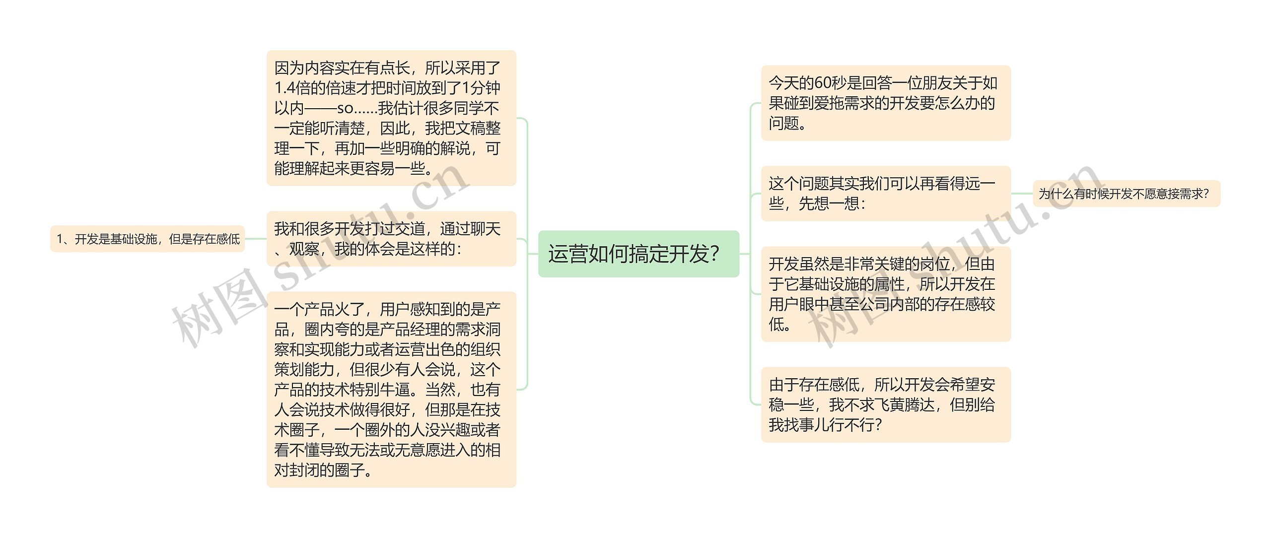 运营如何搞定开发？思维导图