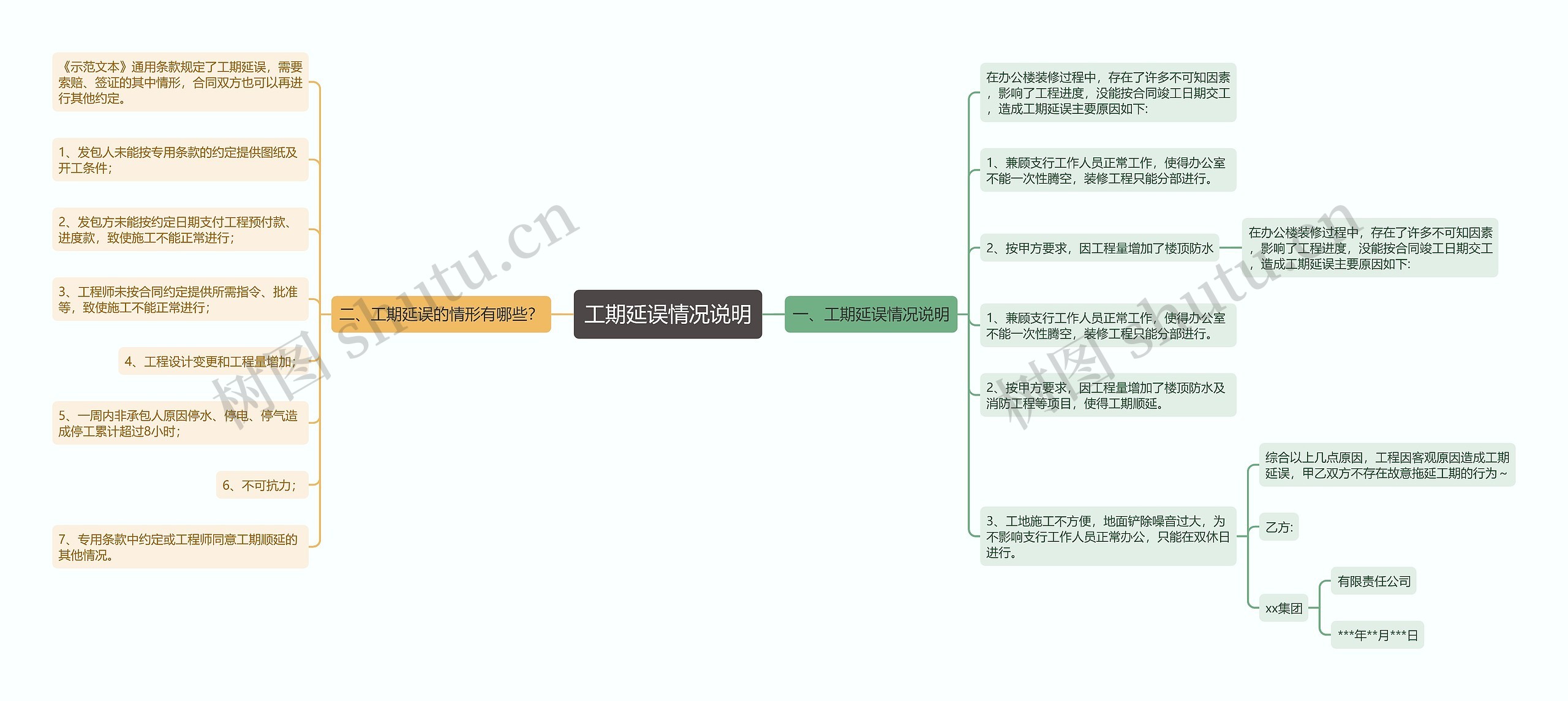 工期延误情况说明思维导图