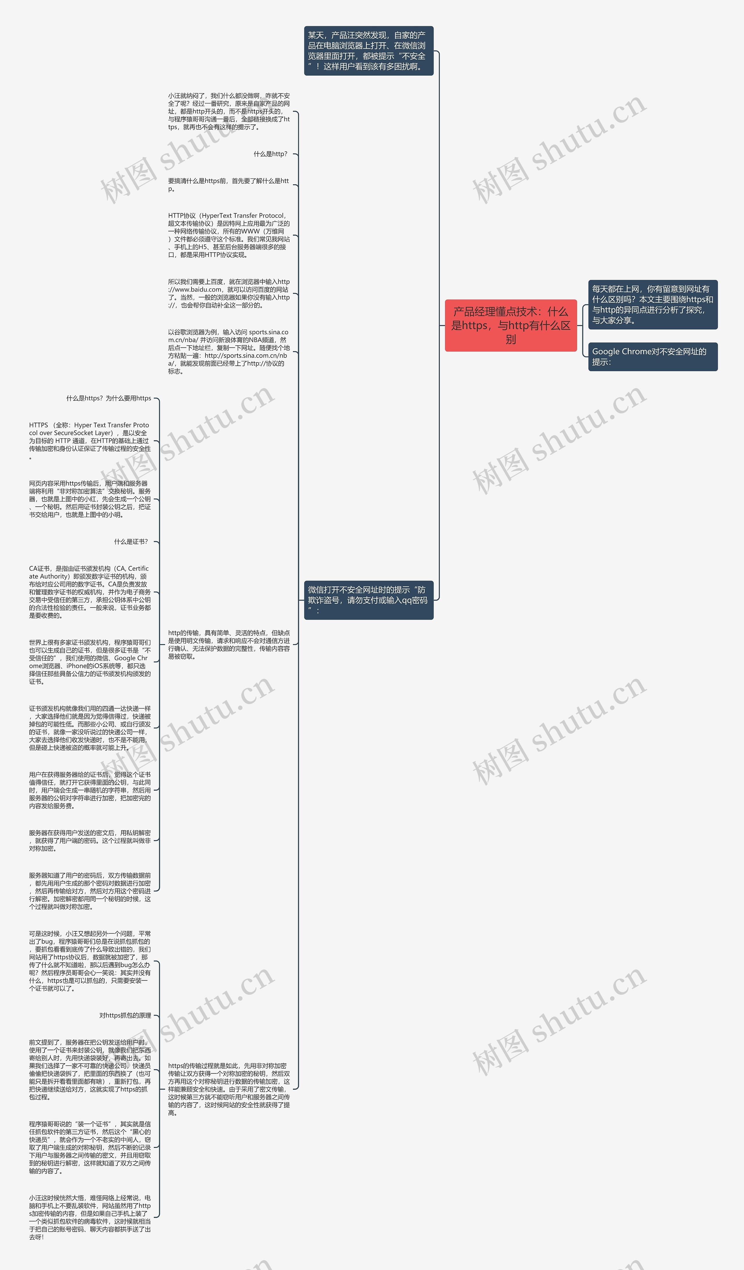 产品经理懂点技术：什么是https，与http有什么区别思维导图
