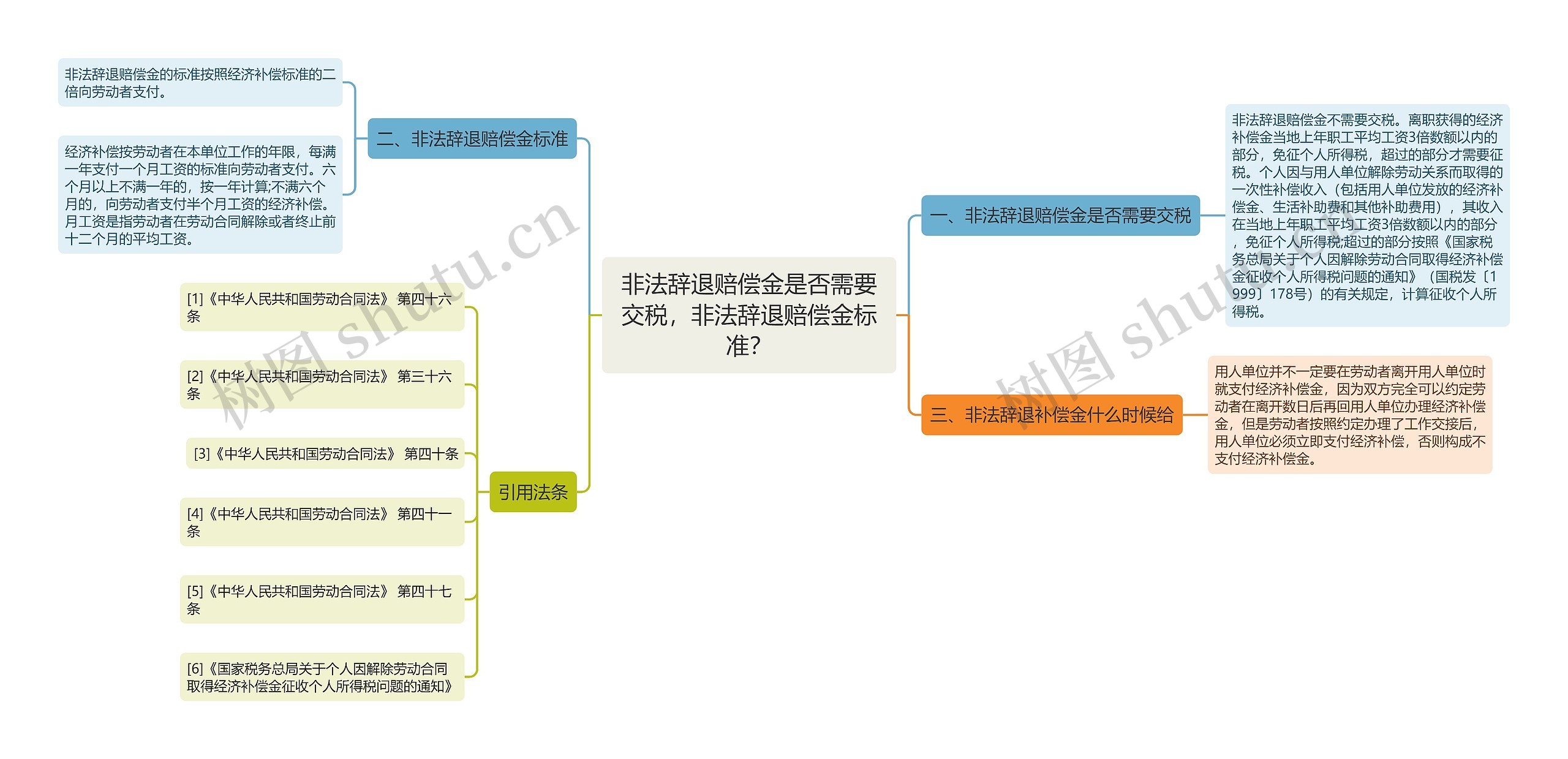 非法辞退赔偿金是否需要交税，非法辞退赔偿金标准？