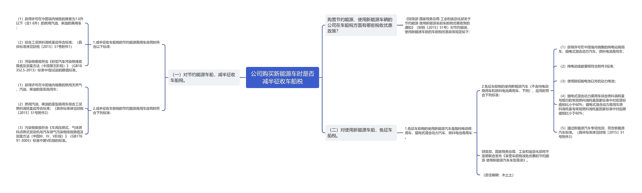 公司购买新能源车时是否减半征收车船税思维导图