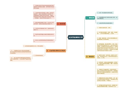 应急预案编制计划