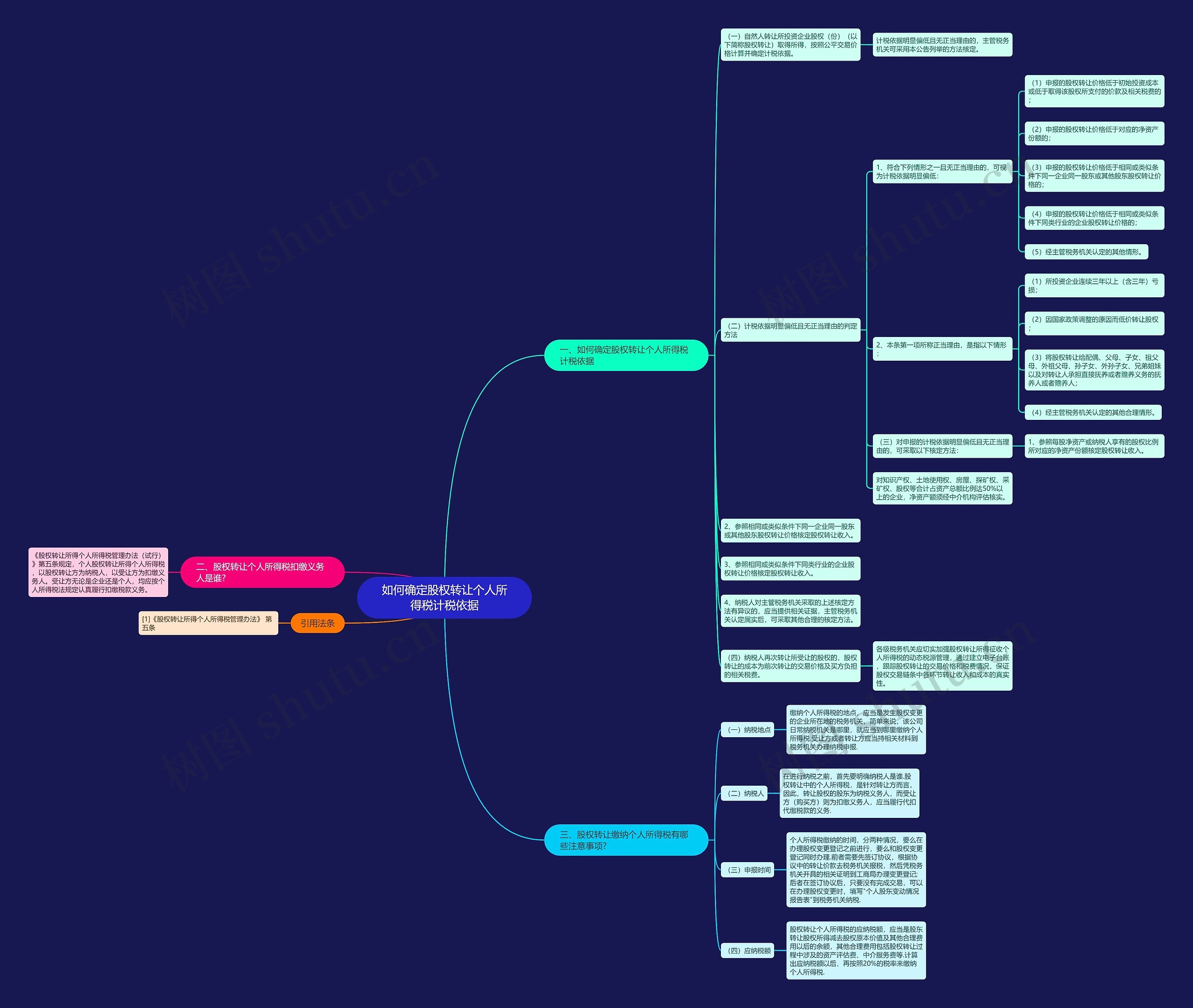 如何确定股权转让个人所得税计税依据思维导图