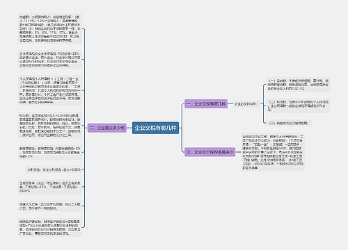 企业交税有哪几种