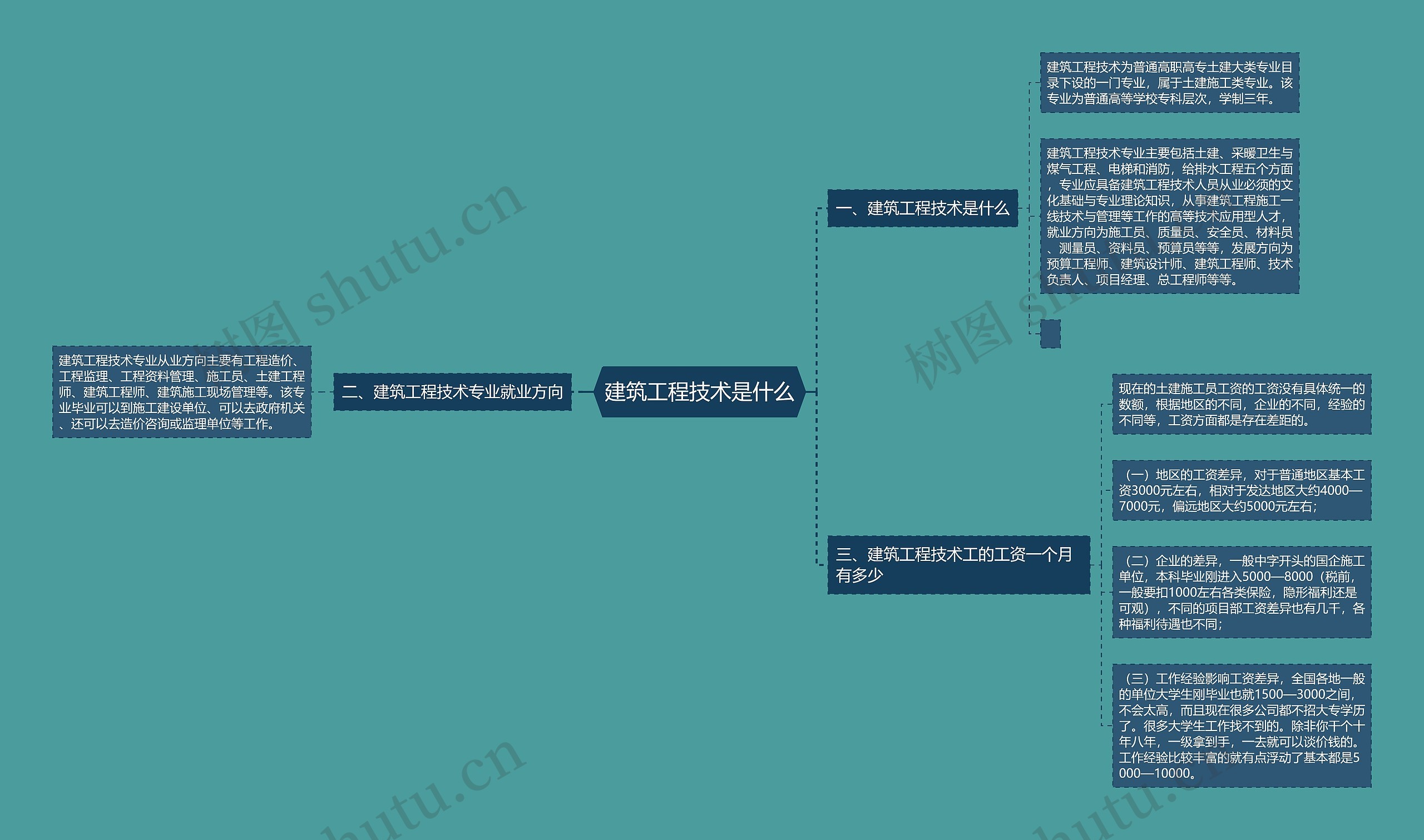 建筑工程技术是什么