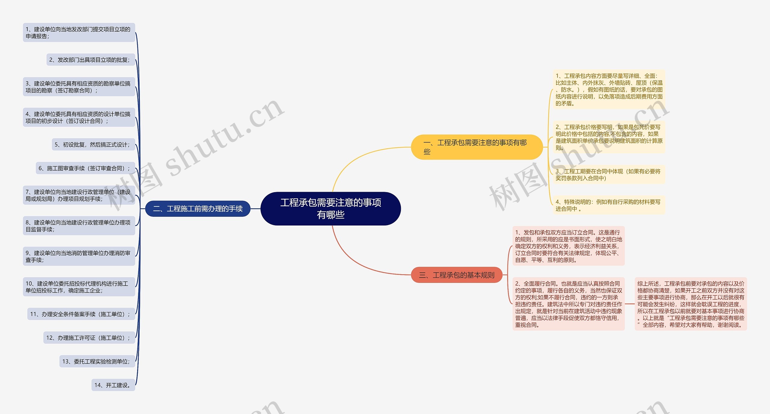 工程承包需要注意的事项有哪些思维导图