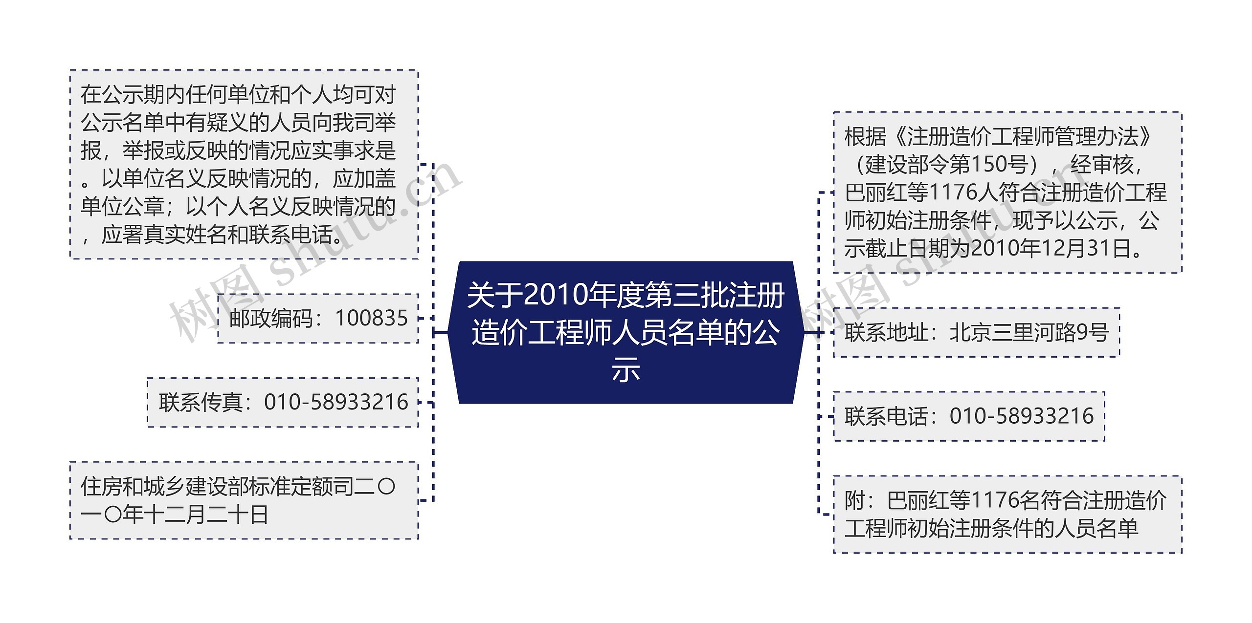 关于2010年度第三批注册造价工程师人员名单的公示思维导图