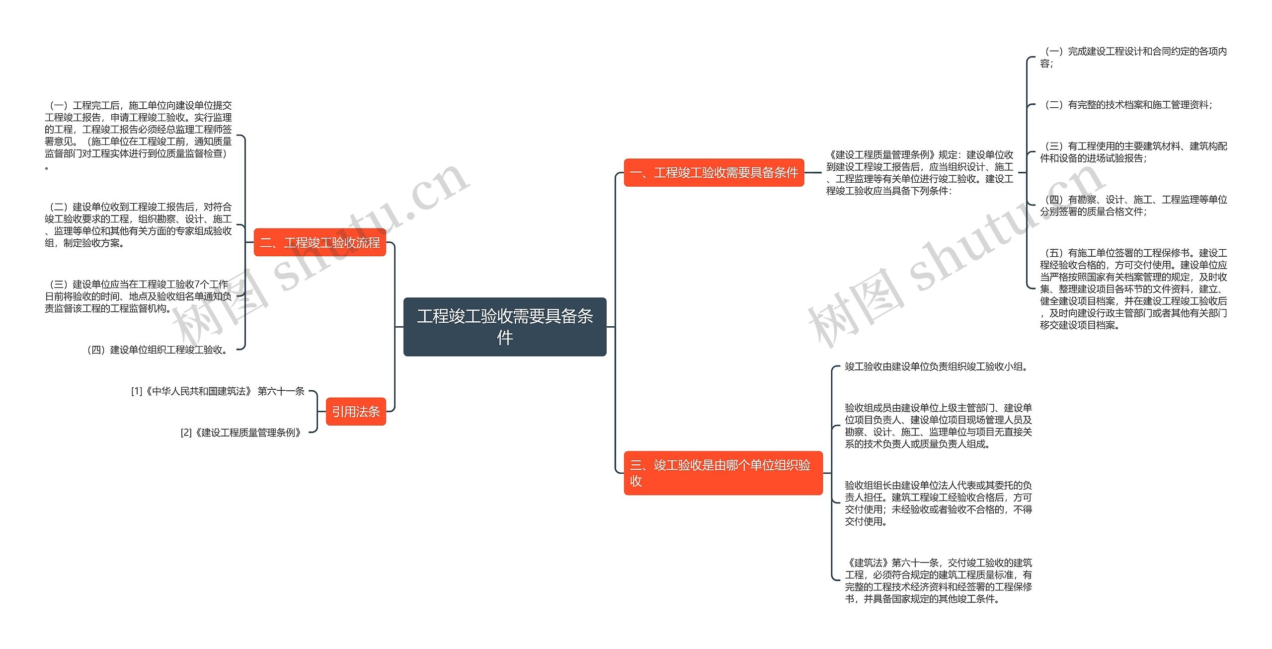 工程竣工验收需要具备条件思维导图