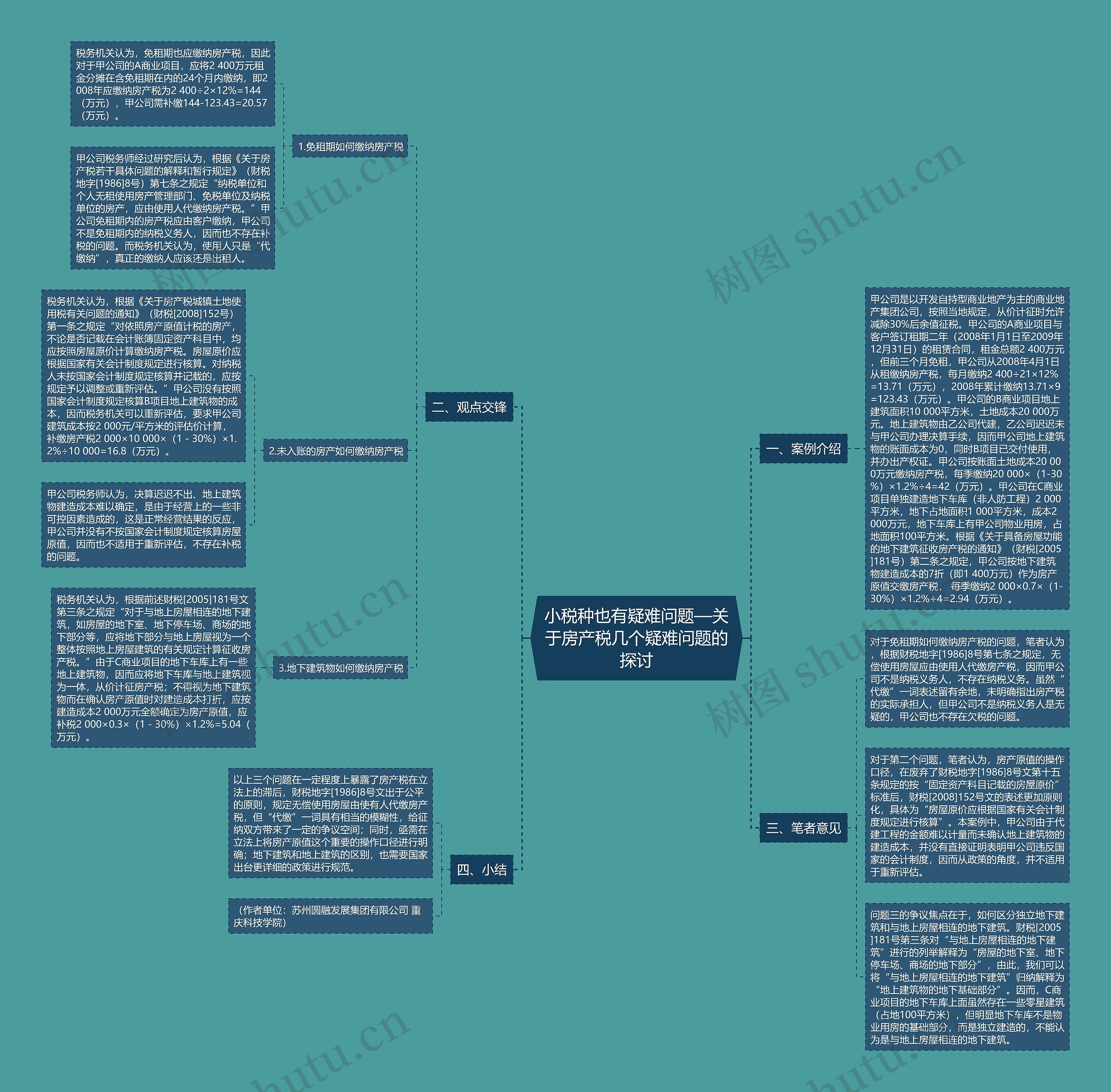 小税种也有疑难问题—关于房产税几个疑难问题的探讨 小税种也有疑难问题—关于房产税几个疑难问题的探讨