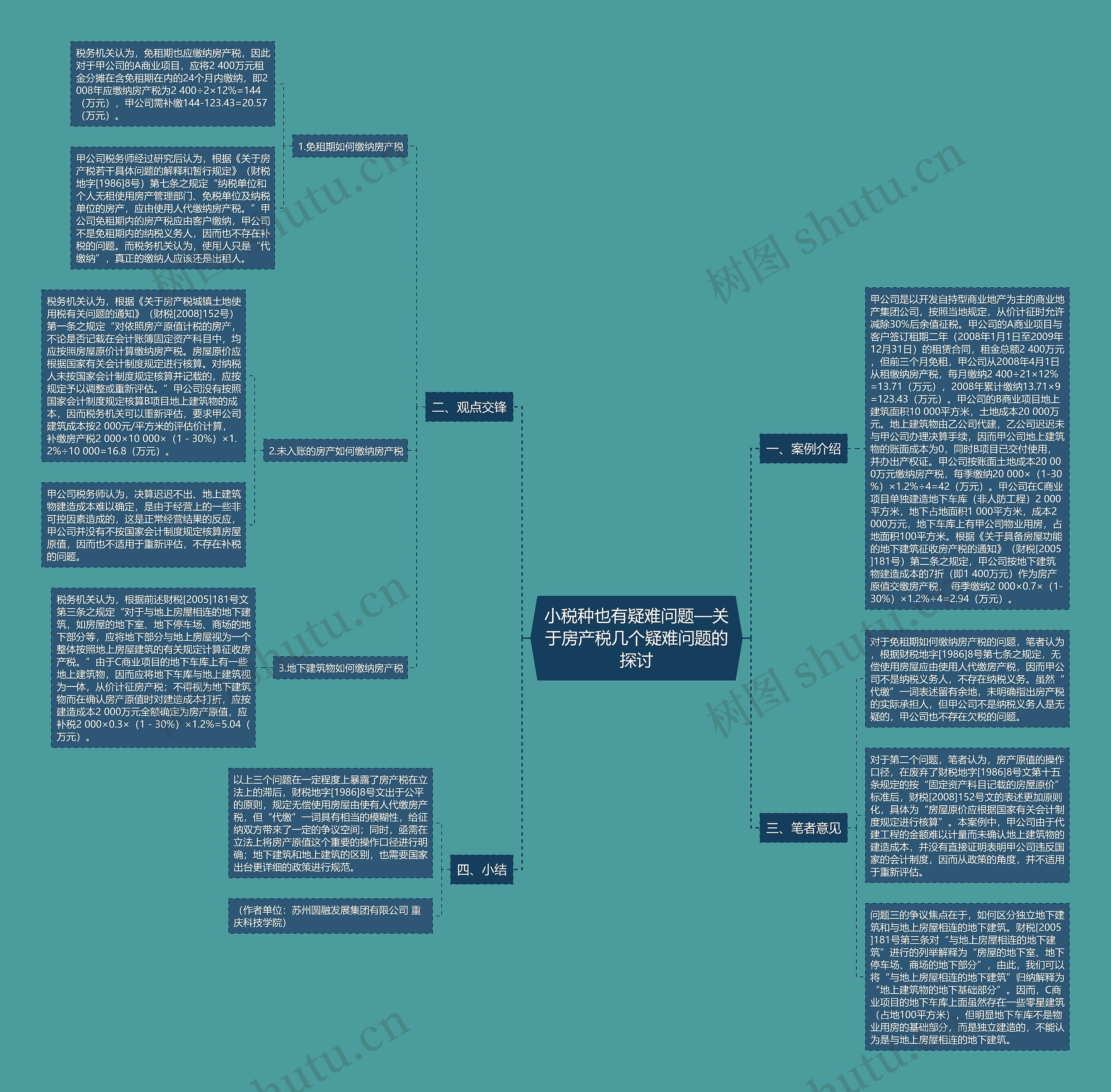 小税种也有疑难问题—关于房产税几个疑难问题的探讨思维导图