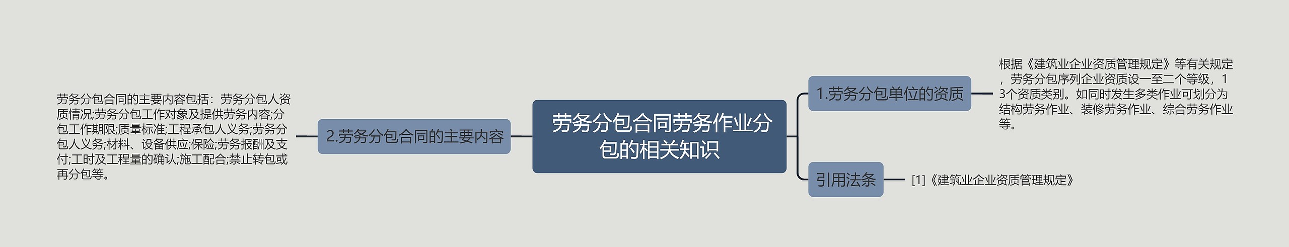 劳务分包合同劳务作业分包的相关知识  劳务分包合同劳务作业分包的相关知识