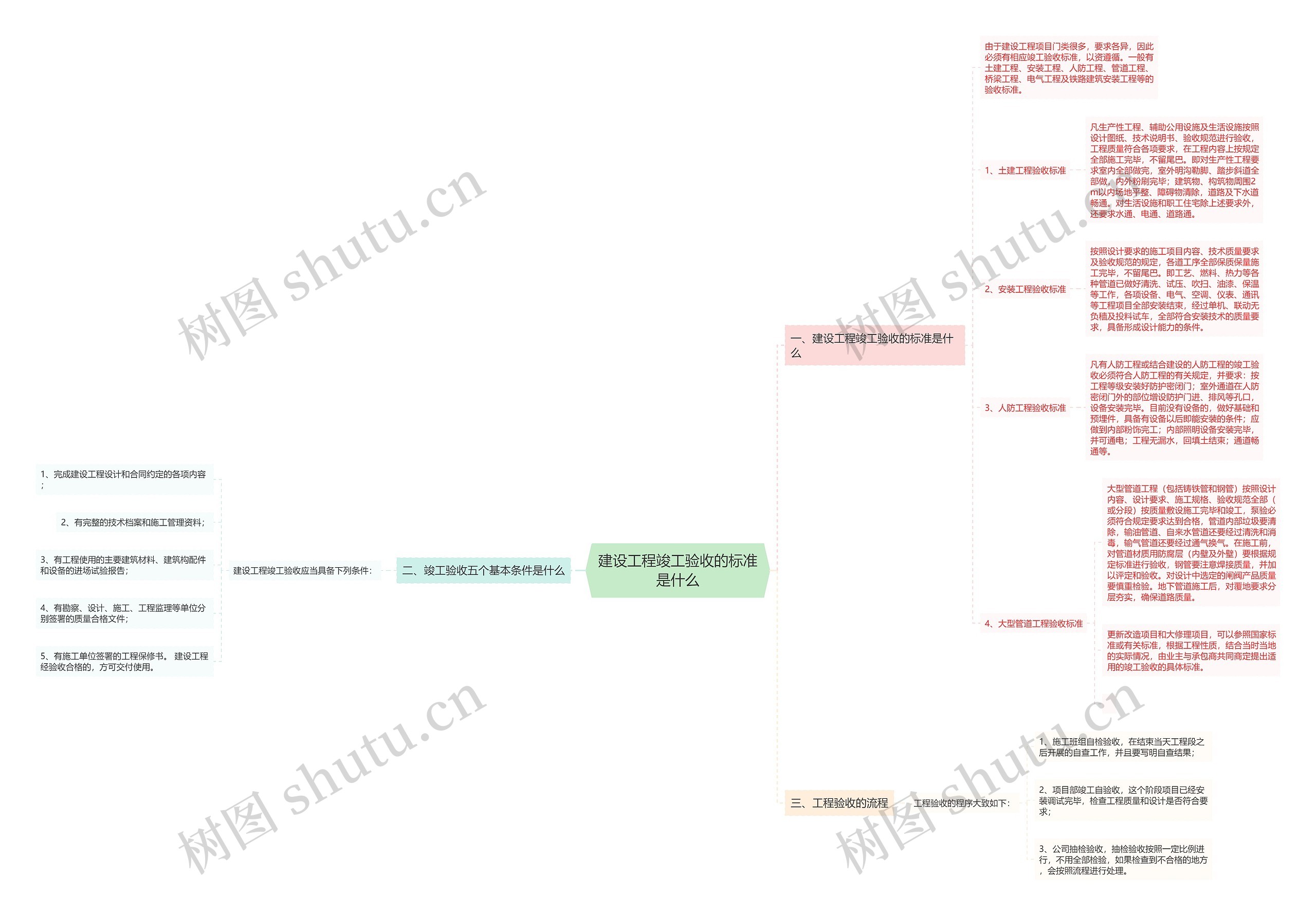 建设工程竣工验收的标准是什么 建设工程竣工验收的标准是什么