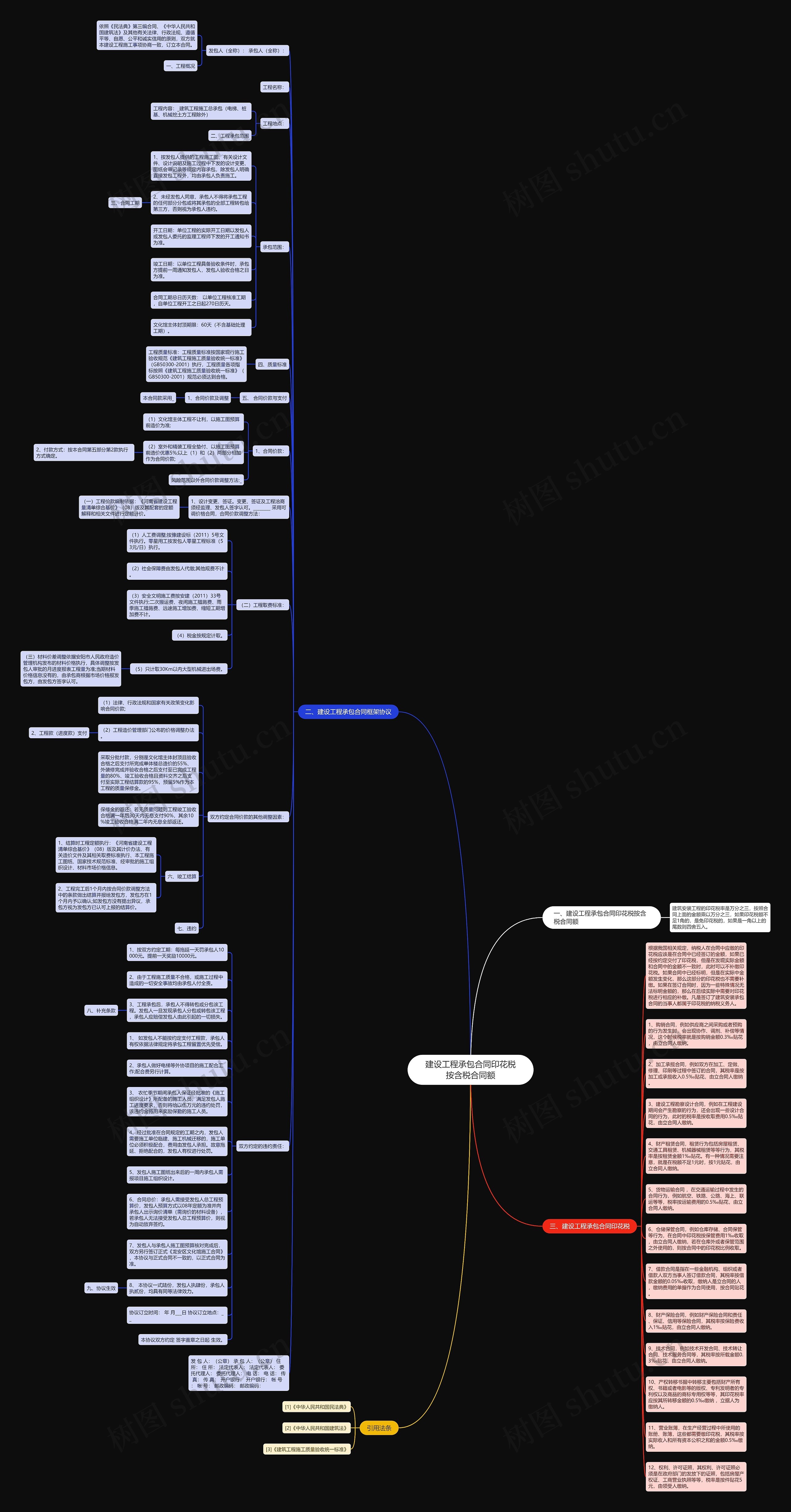 建设工程承包合同印花税按含税合同额思维导图